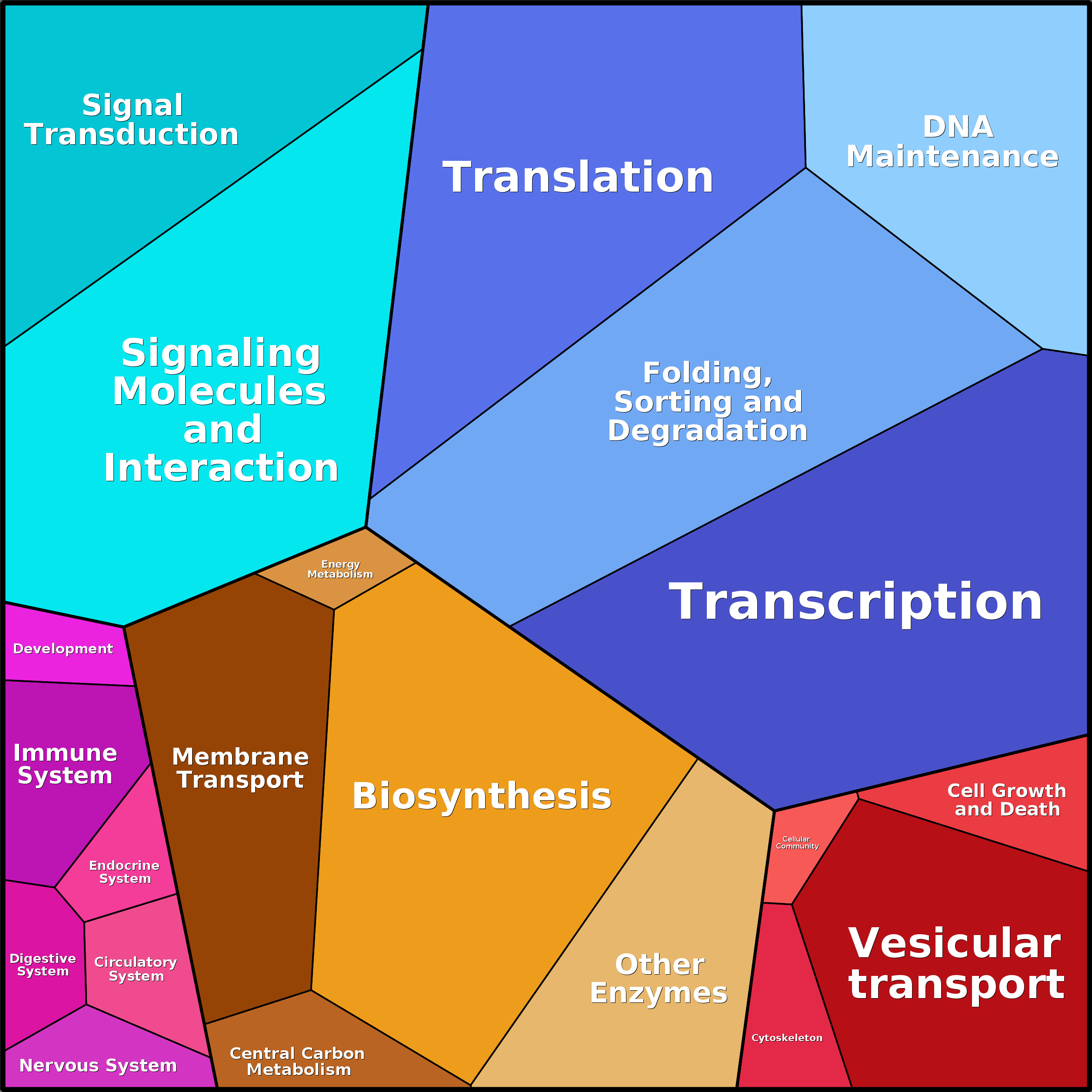 Treemap Press Ctrl-F5