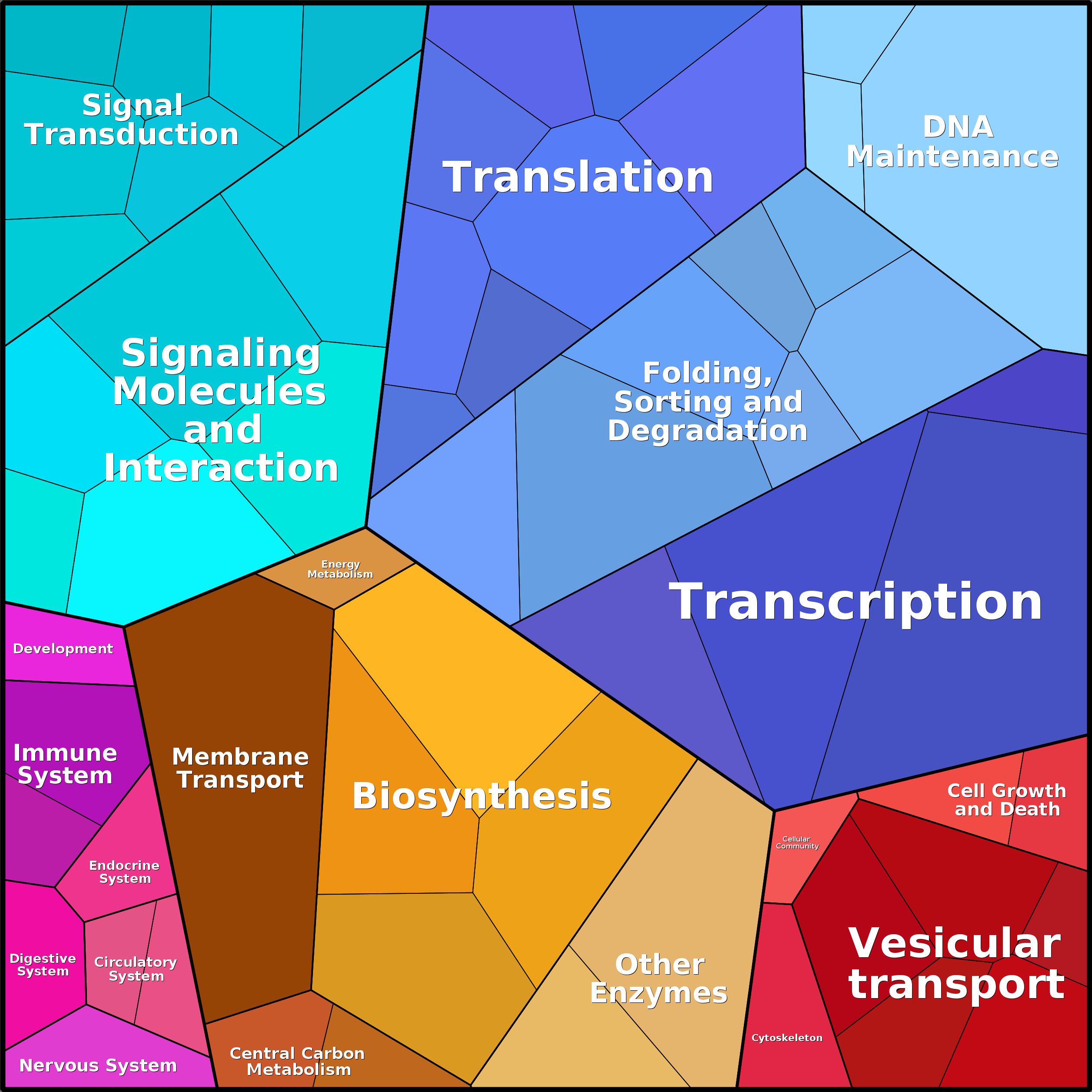 Treemap Press Ctrl-F5