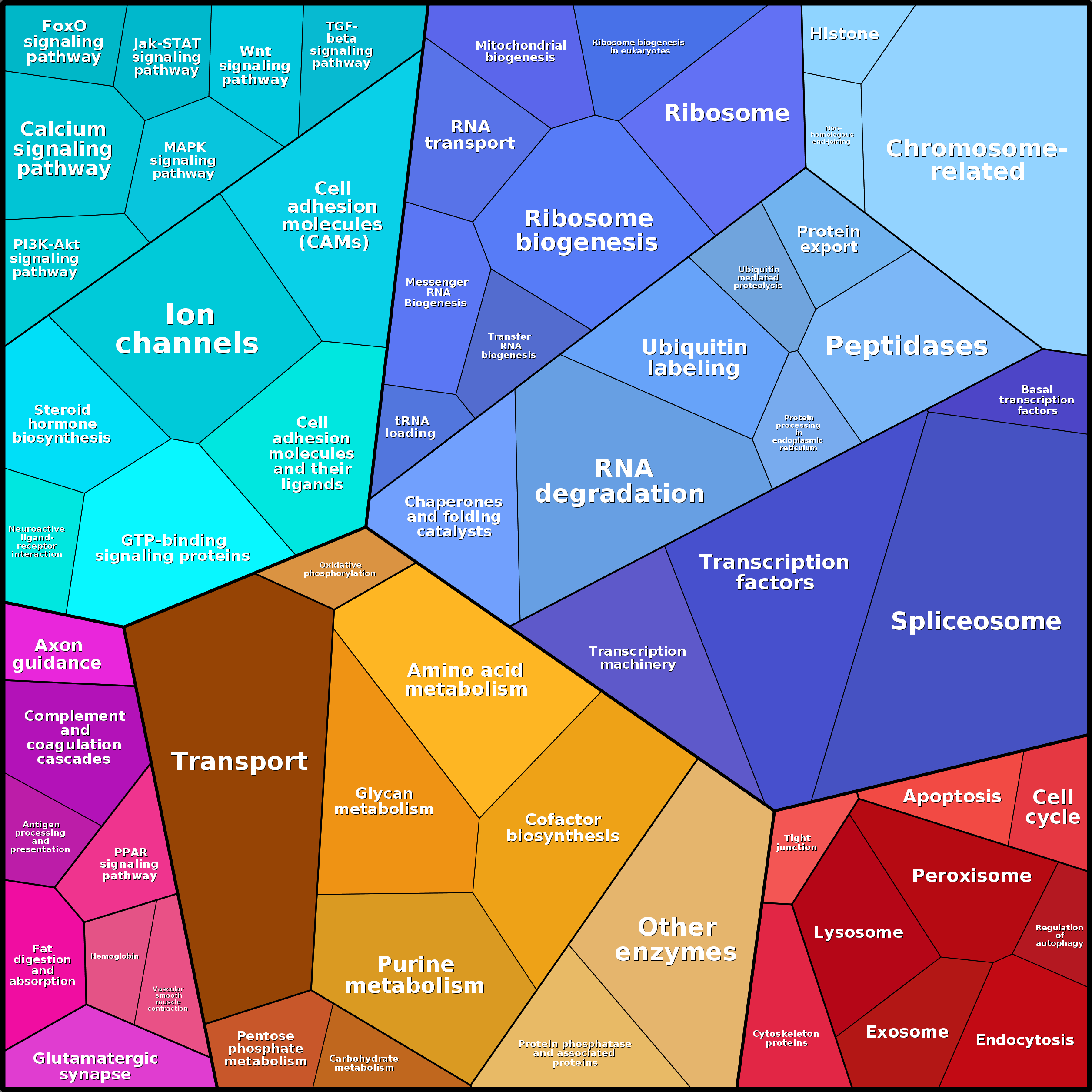 Treemap Press Ctrl-F5