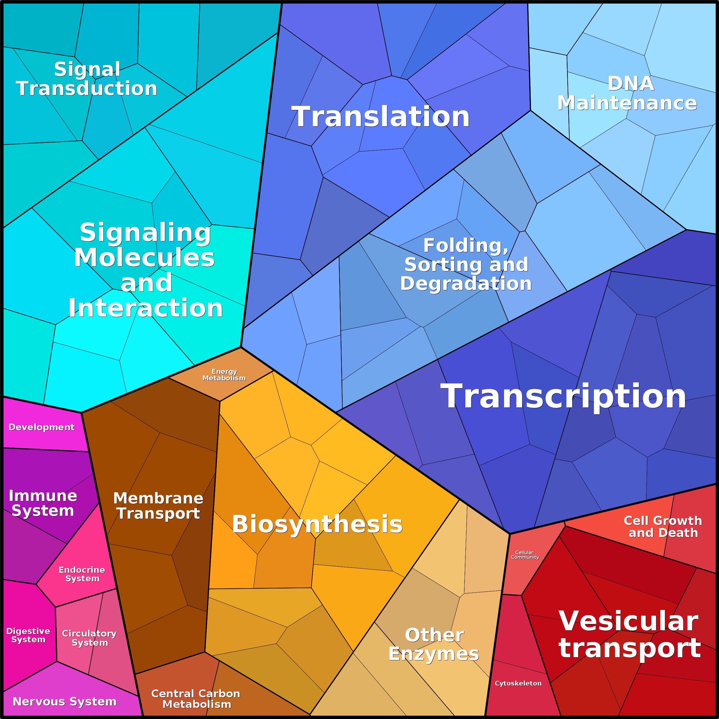 Treemap Press Ctrl-F5