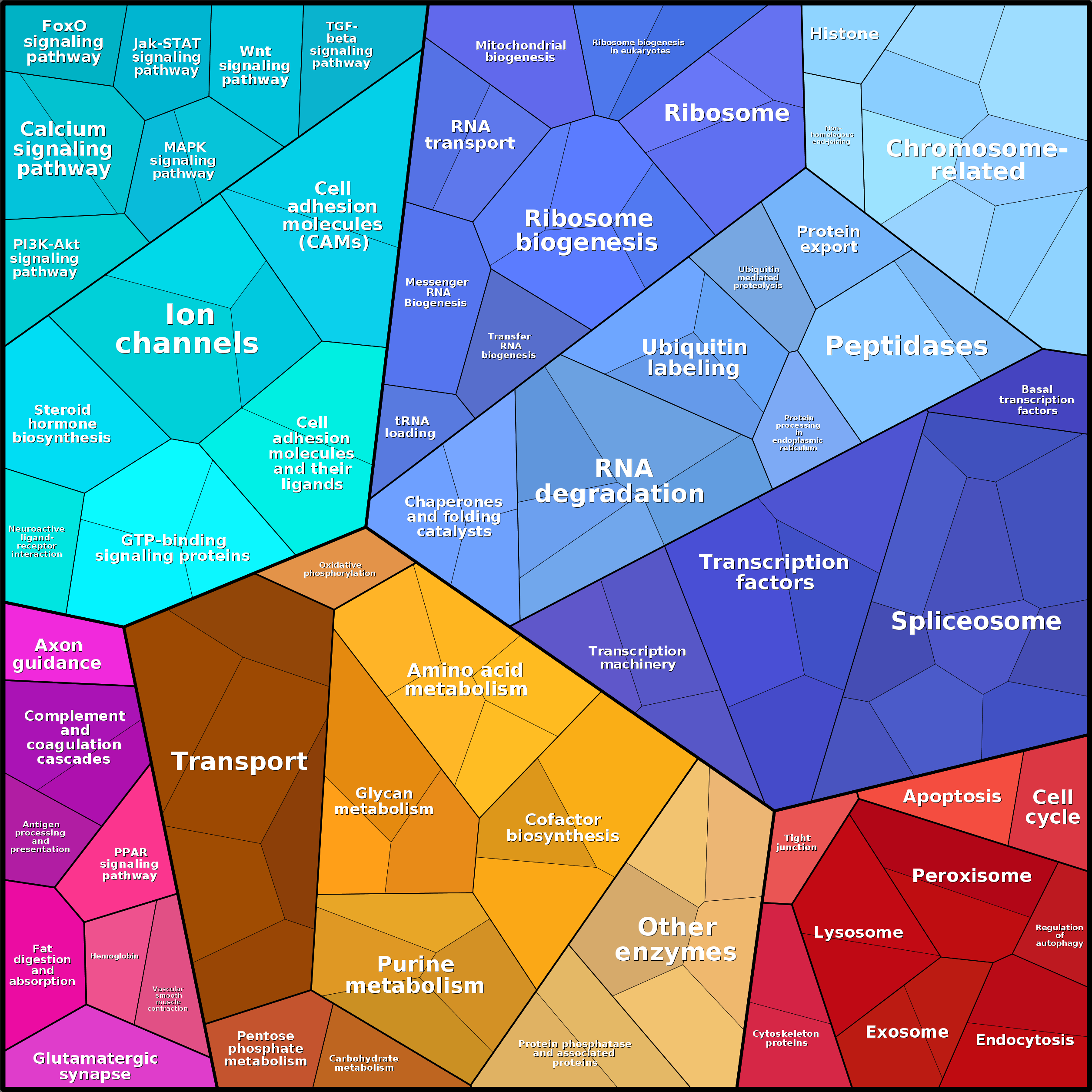 Treemap Press Ctrl-F5