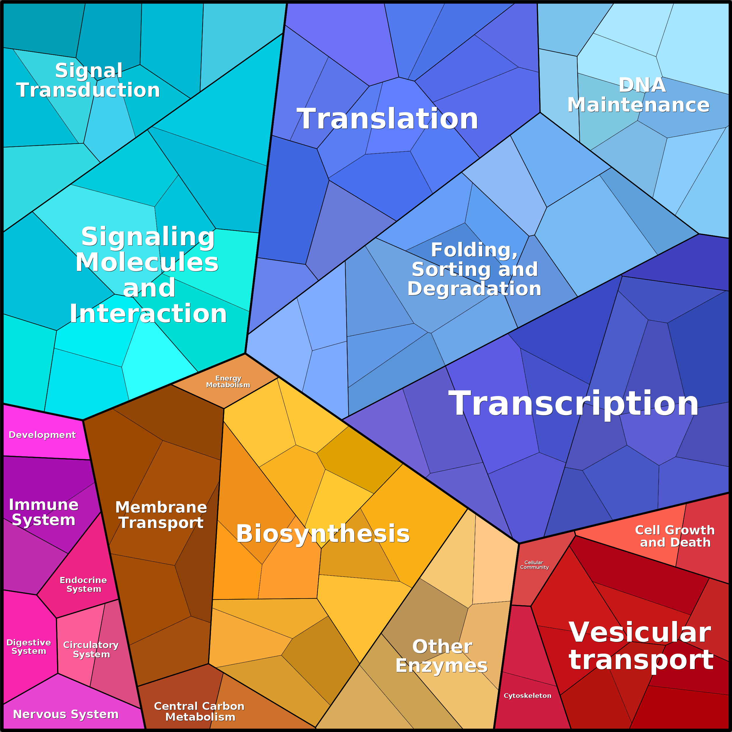 Treemap Press Ctrl-F5