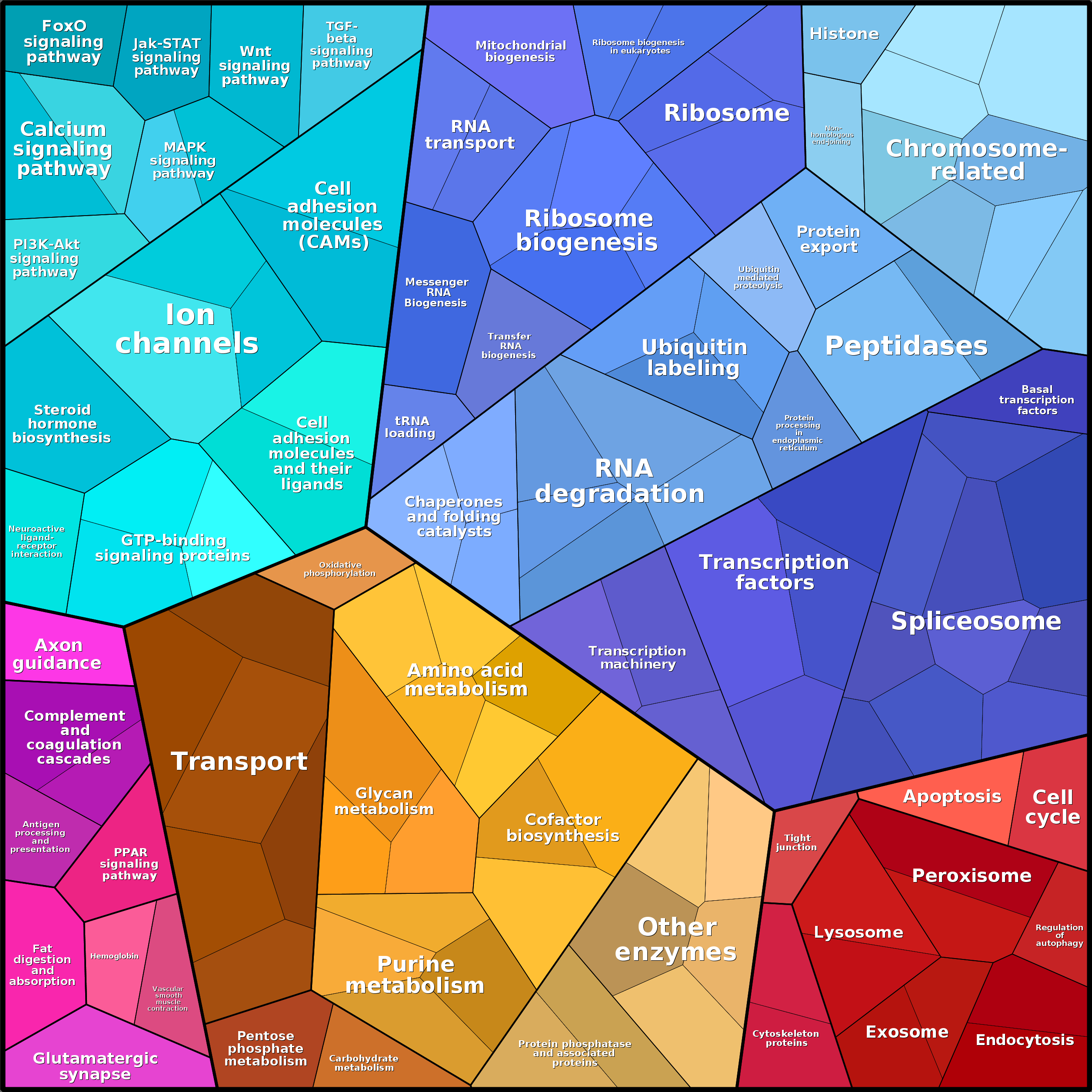 Treemap Press Ctrl-F5