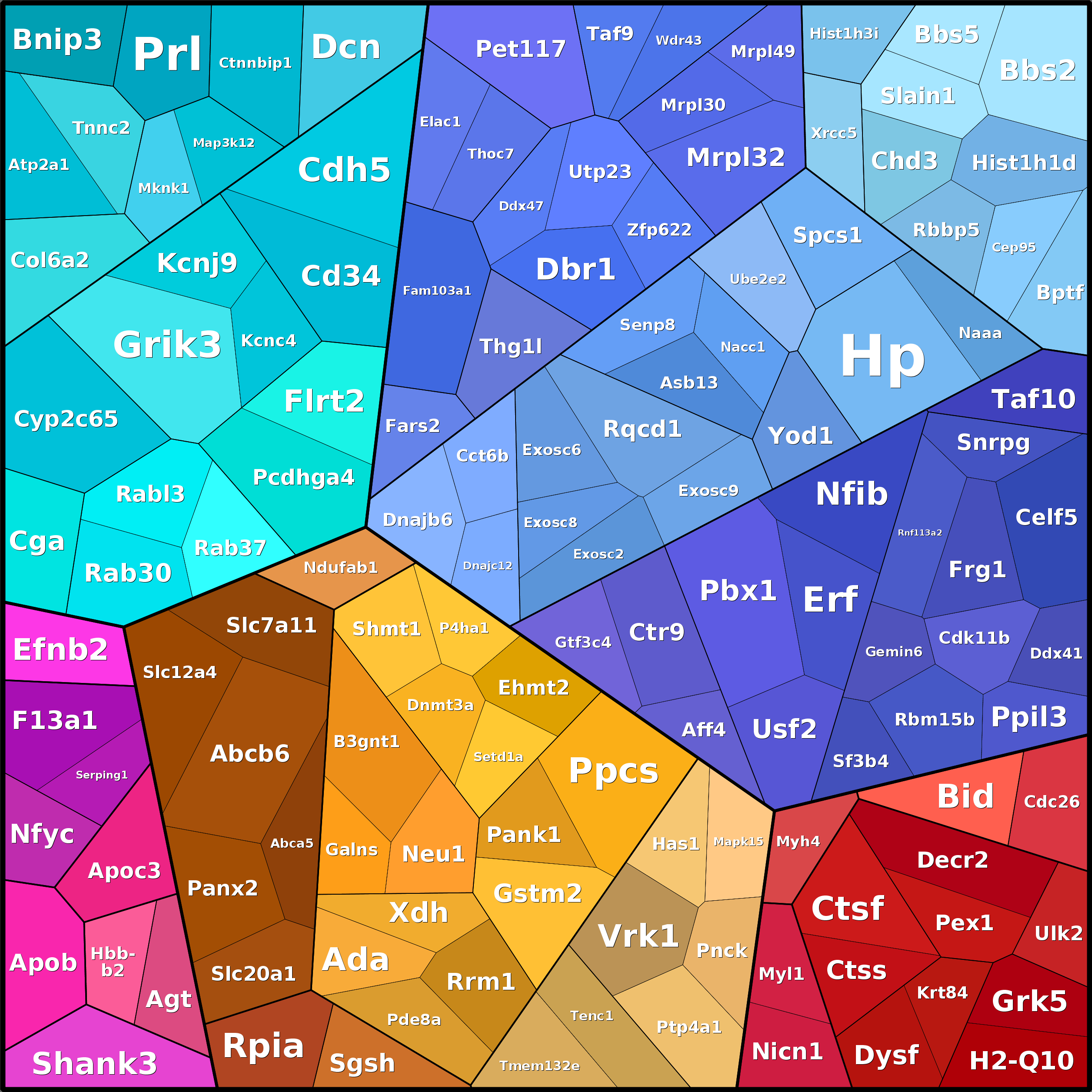 Treemap Press Ctrl-F5