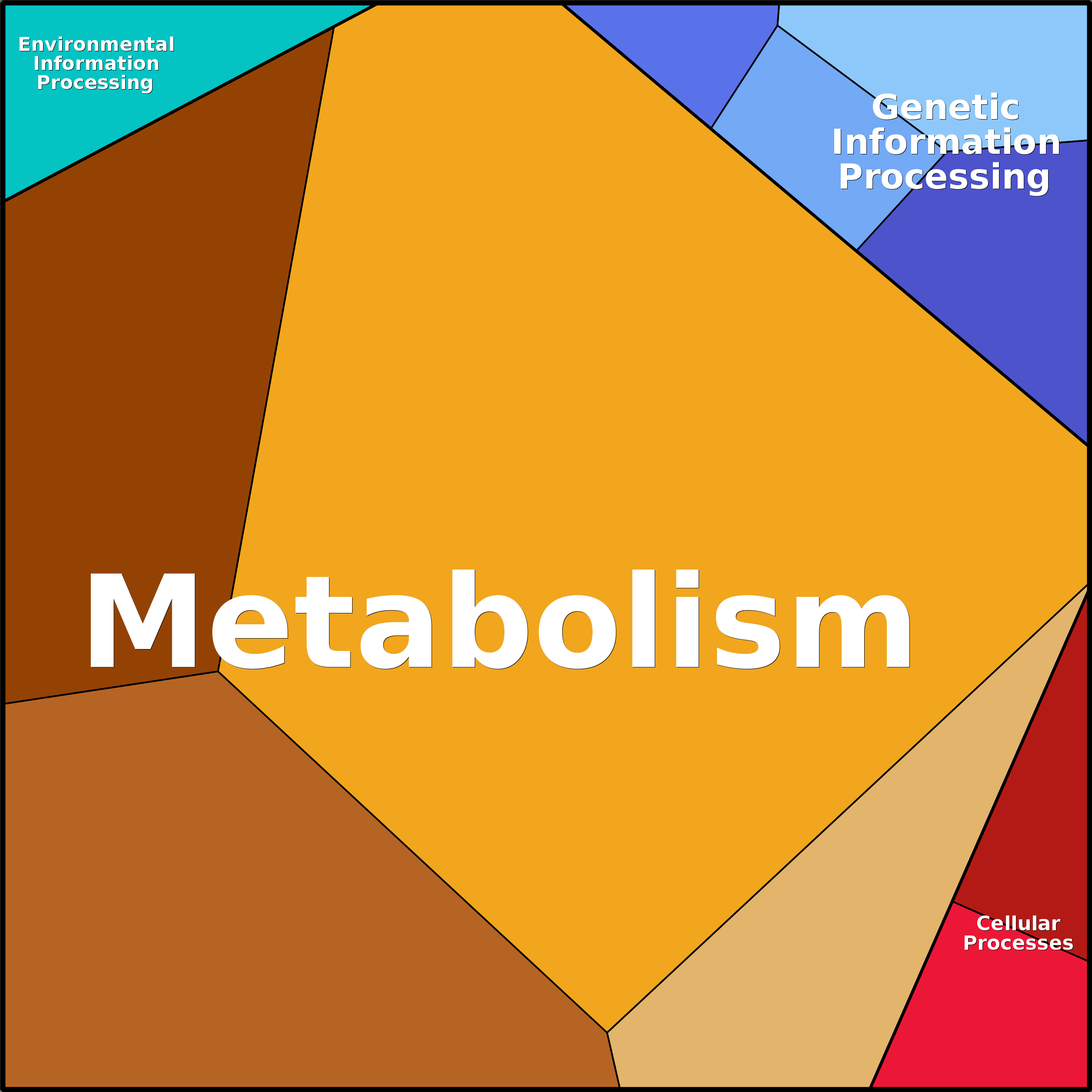 Treemap Press Ctrl-F5