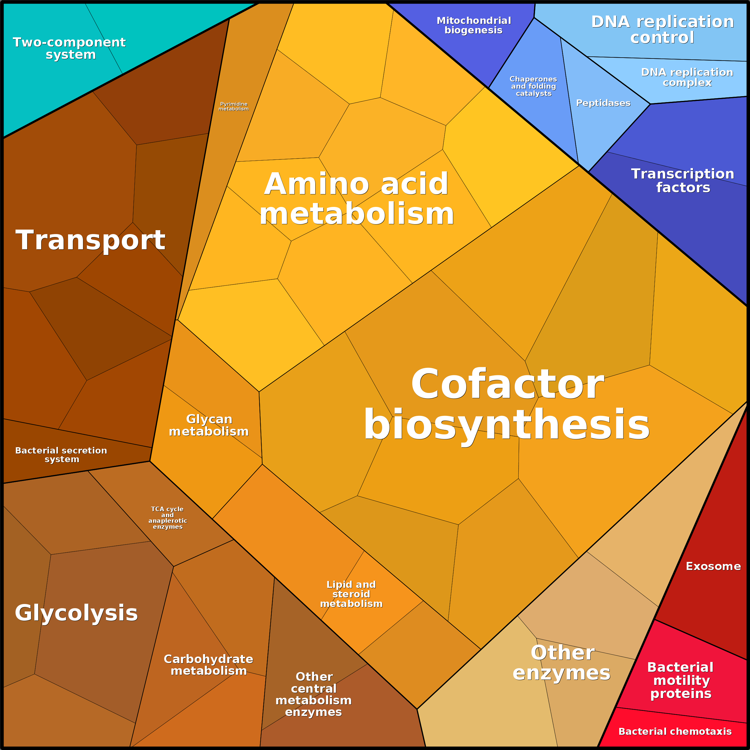 Treemap Press Ctrl-F5