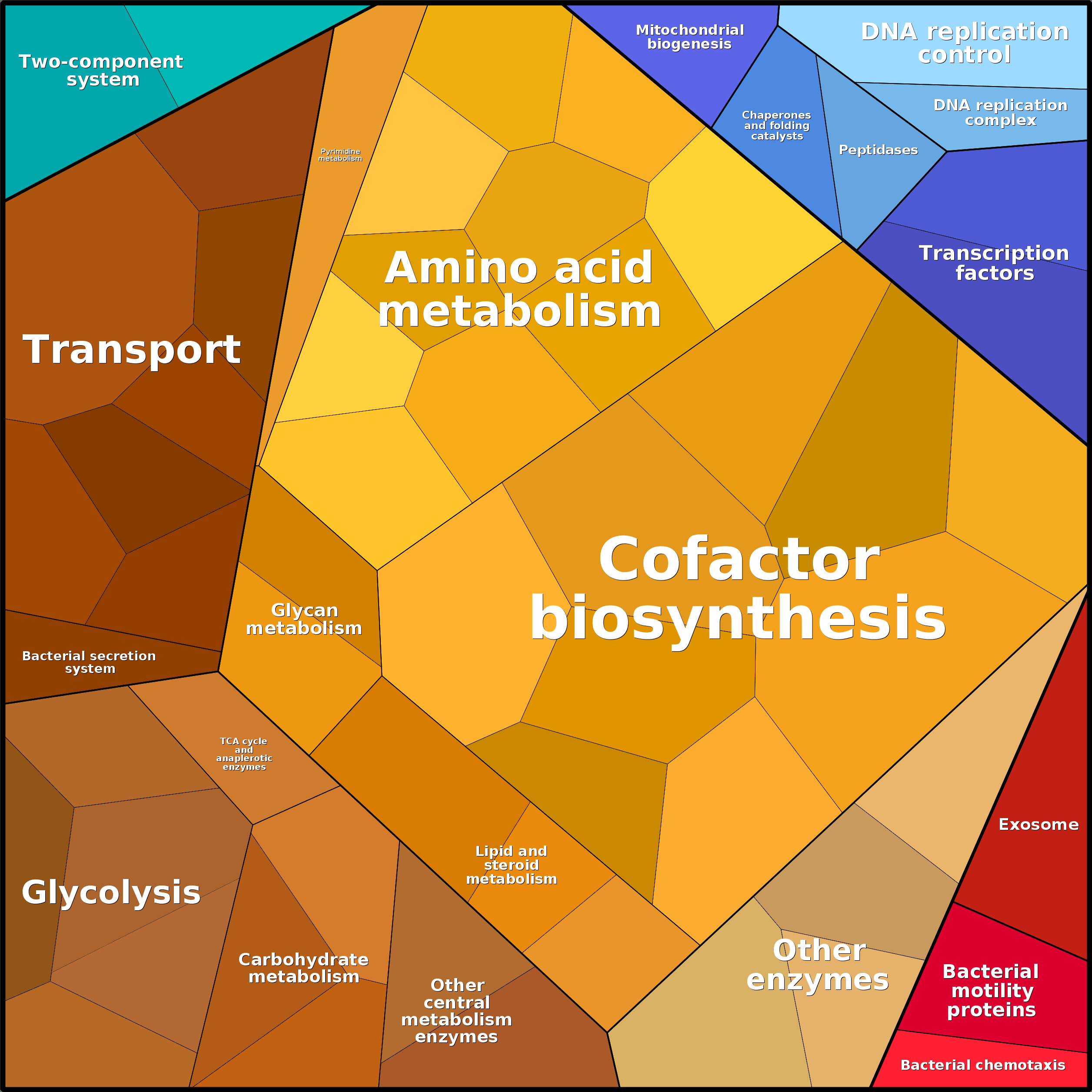 Treemap Press Ctrl-F5