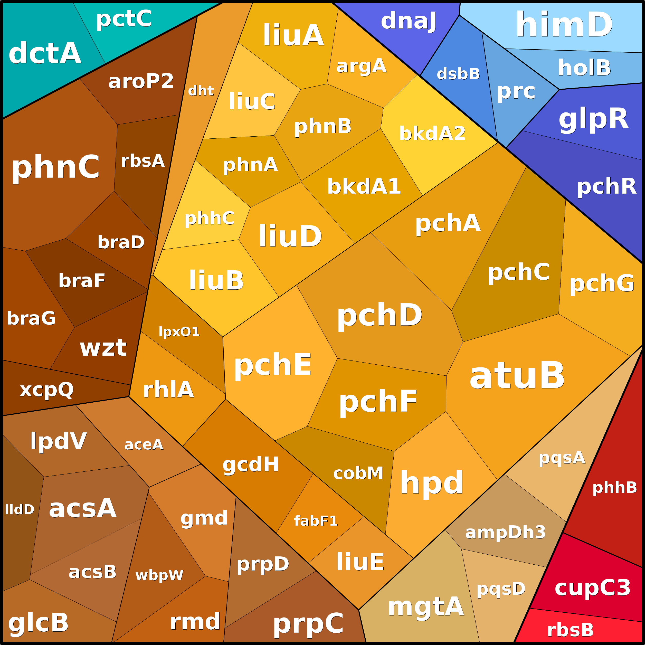 Treemap Press Ctrl-F5