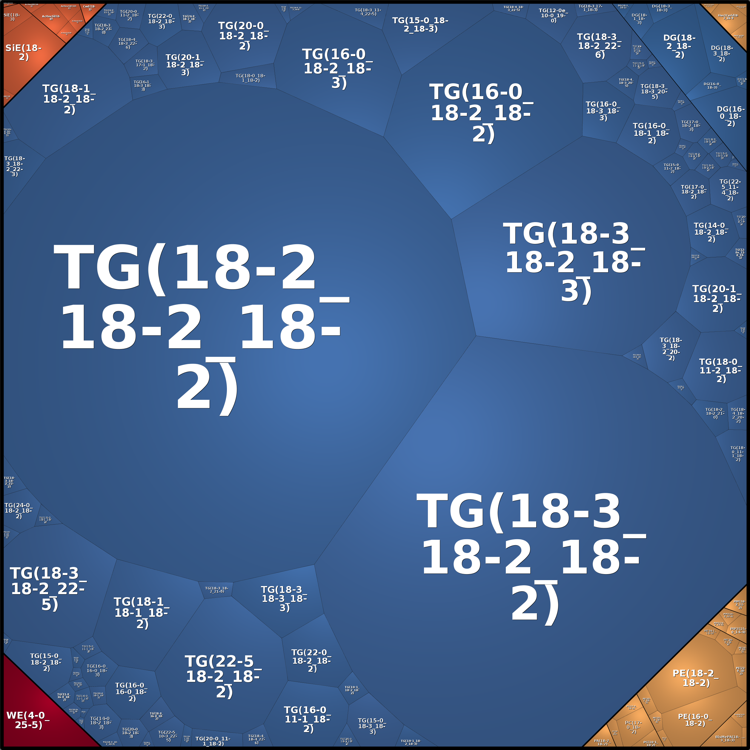 Treemap Press Ctrl-F5