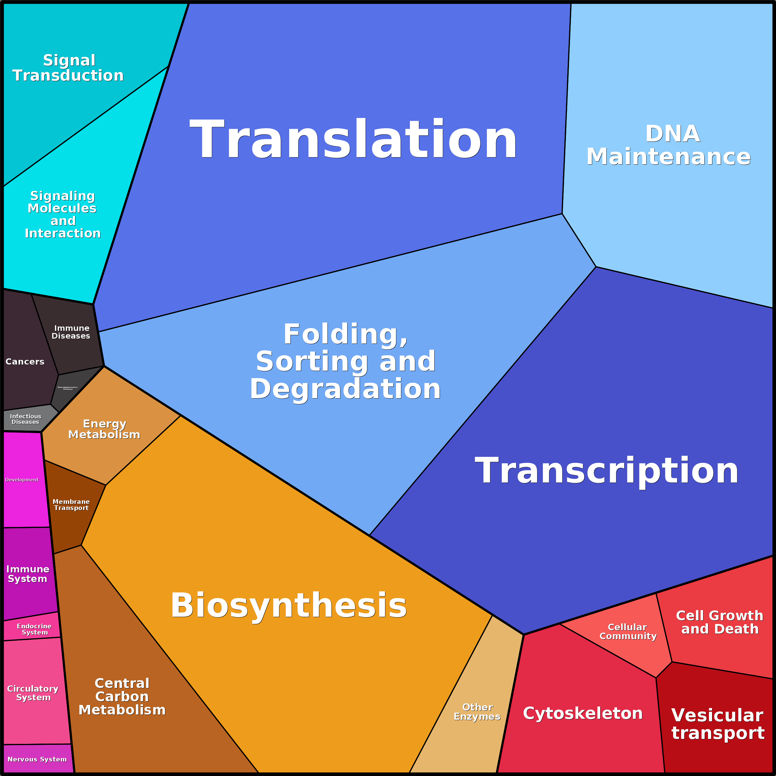 Treemap Press Ctrl-F5