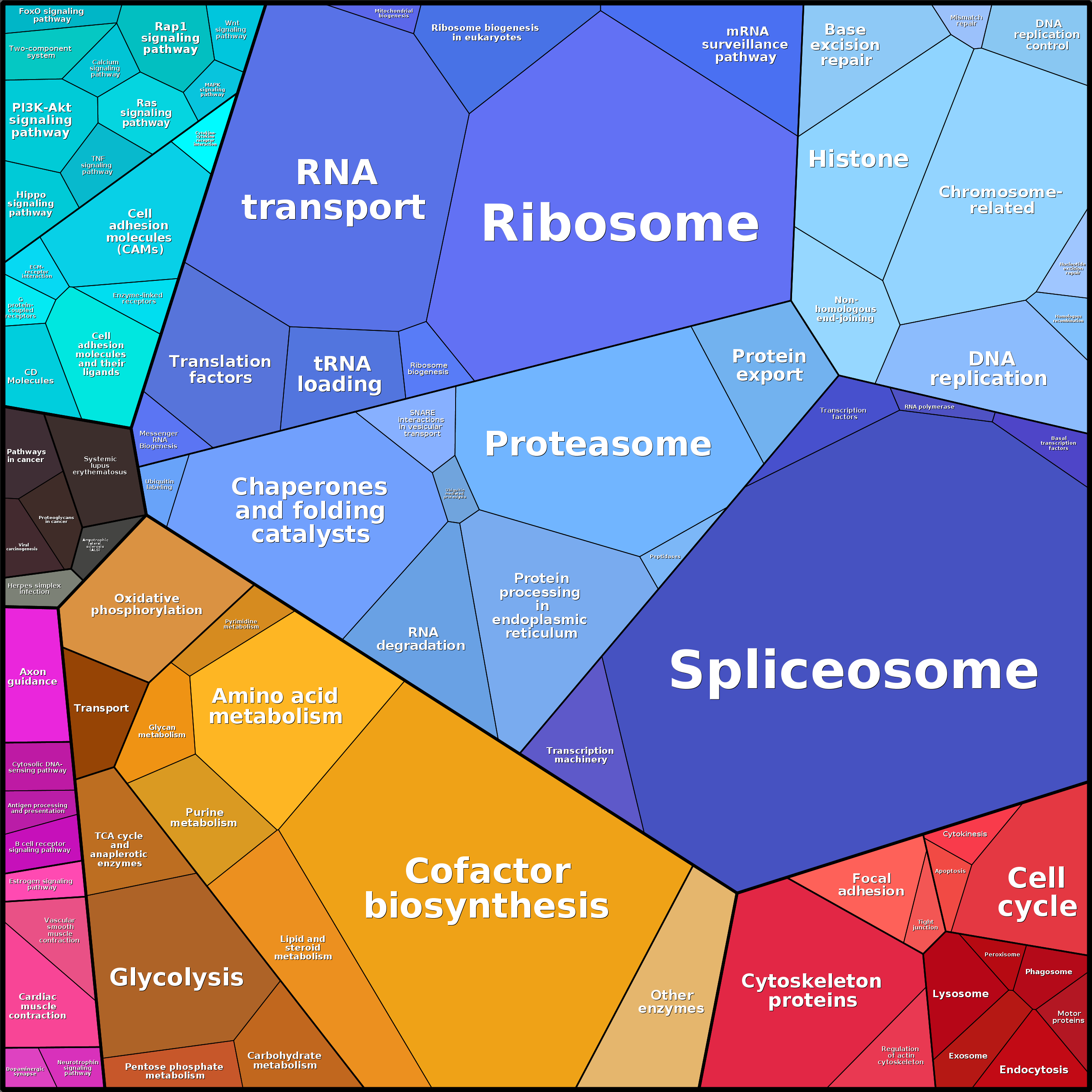 Treemap Press Ctrl-F5