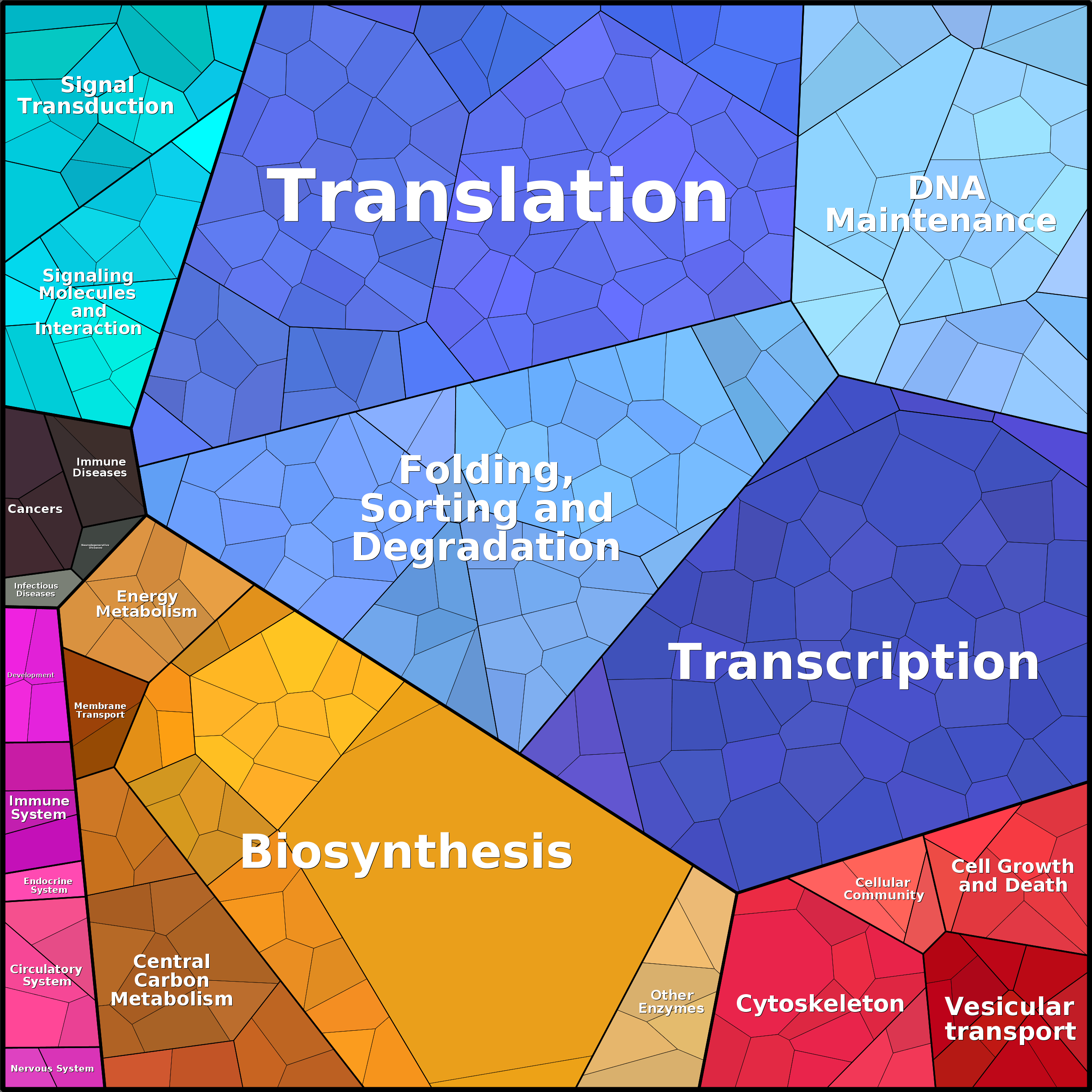 Treemap Press Ctrl-F5