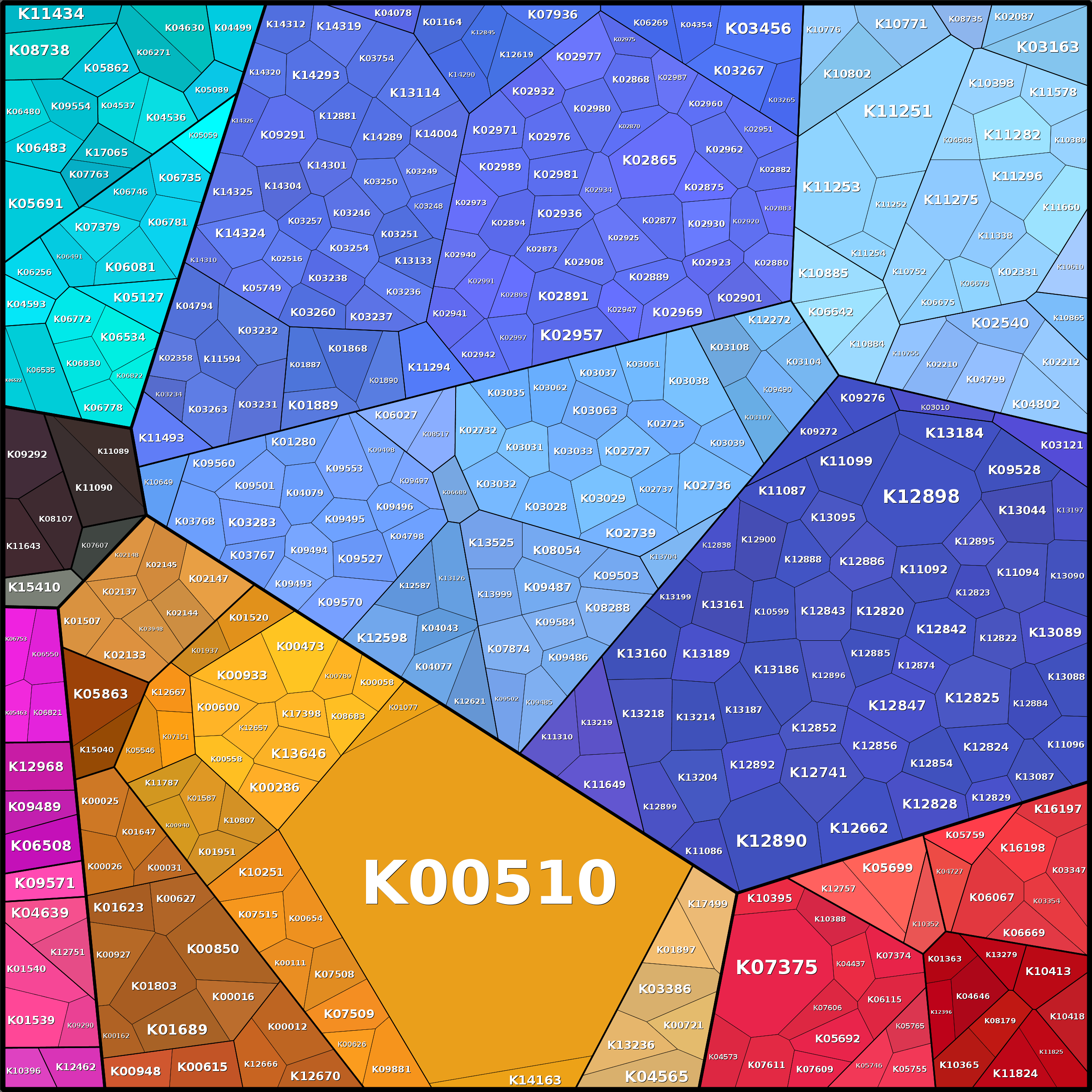 Treemap Press Ctrl-F5