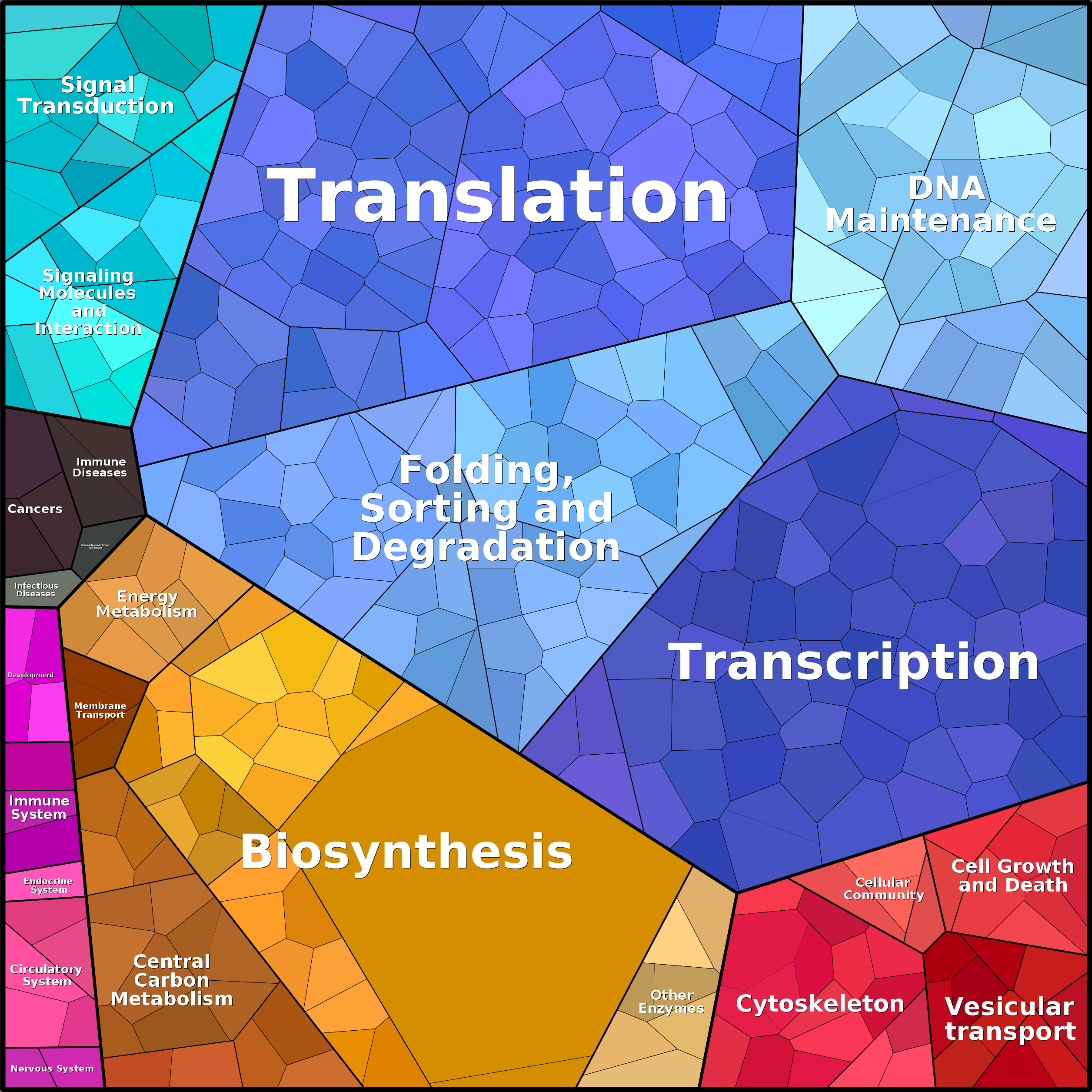 Treemap Press Ctrl-F5