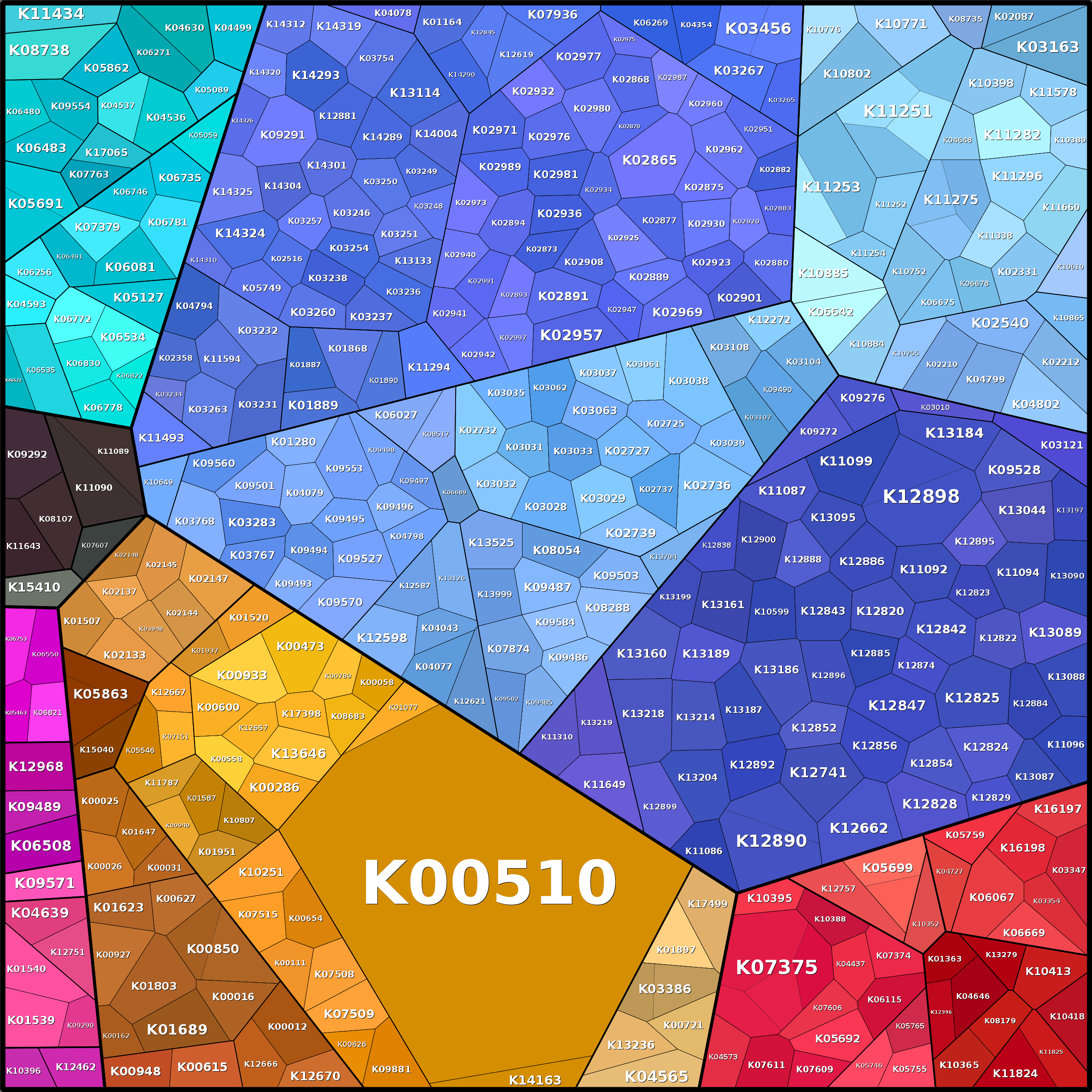 Treemap Press Ctrl-F5