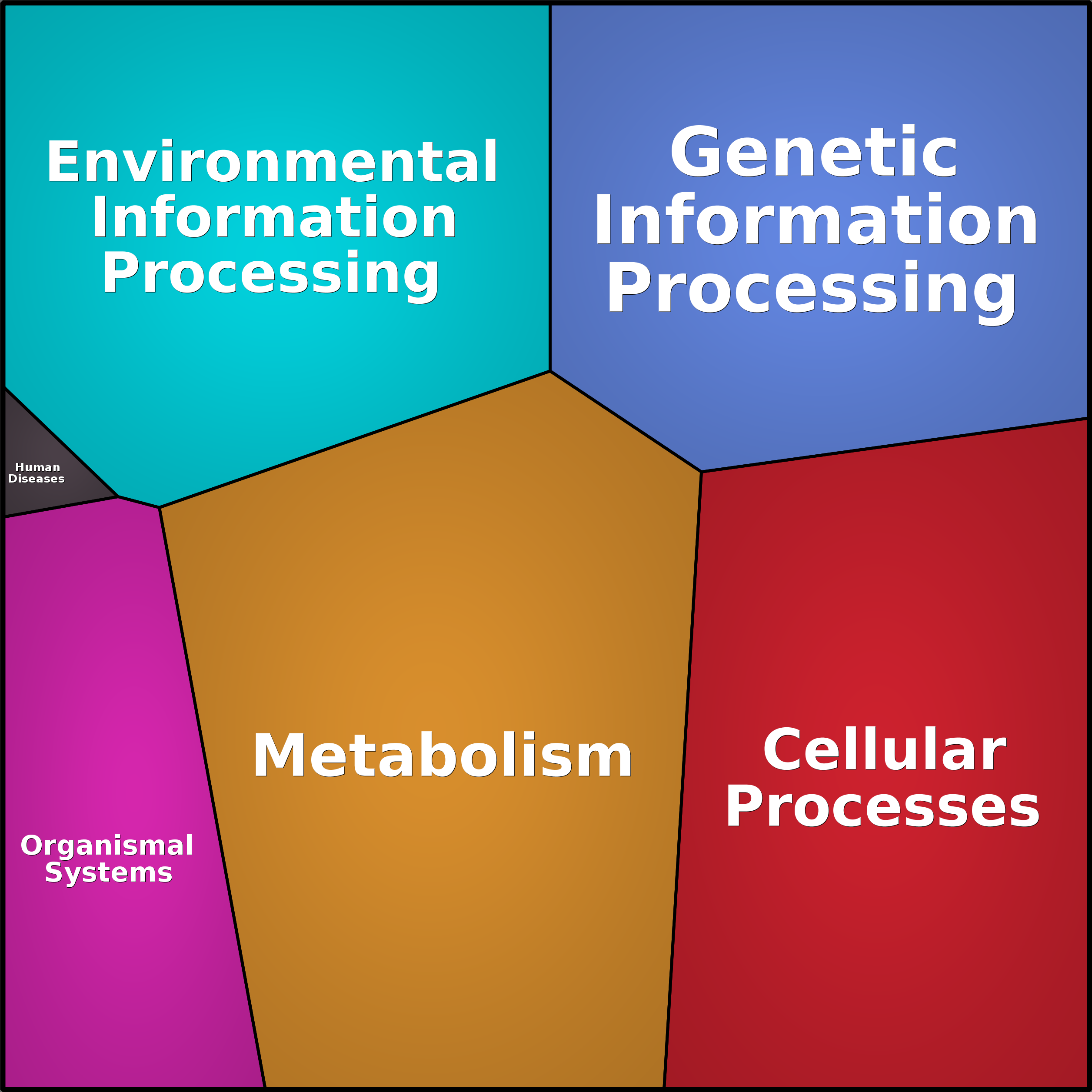 Treemap Press Ctrl-F5