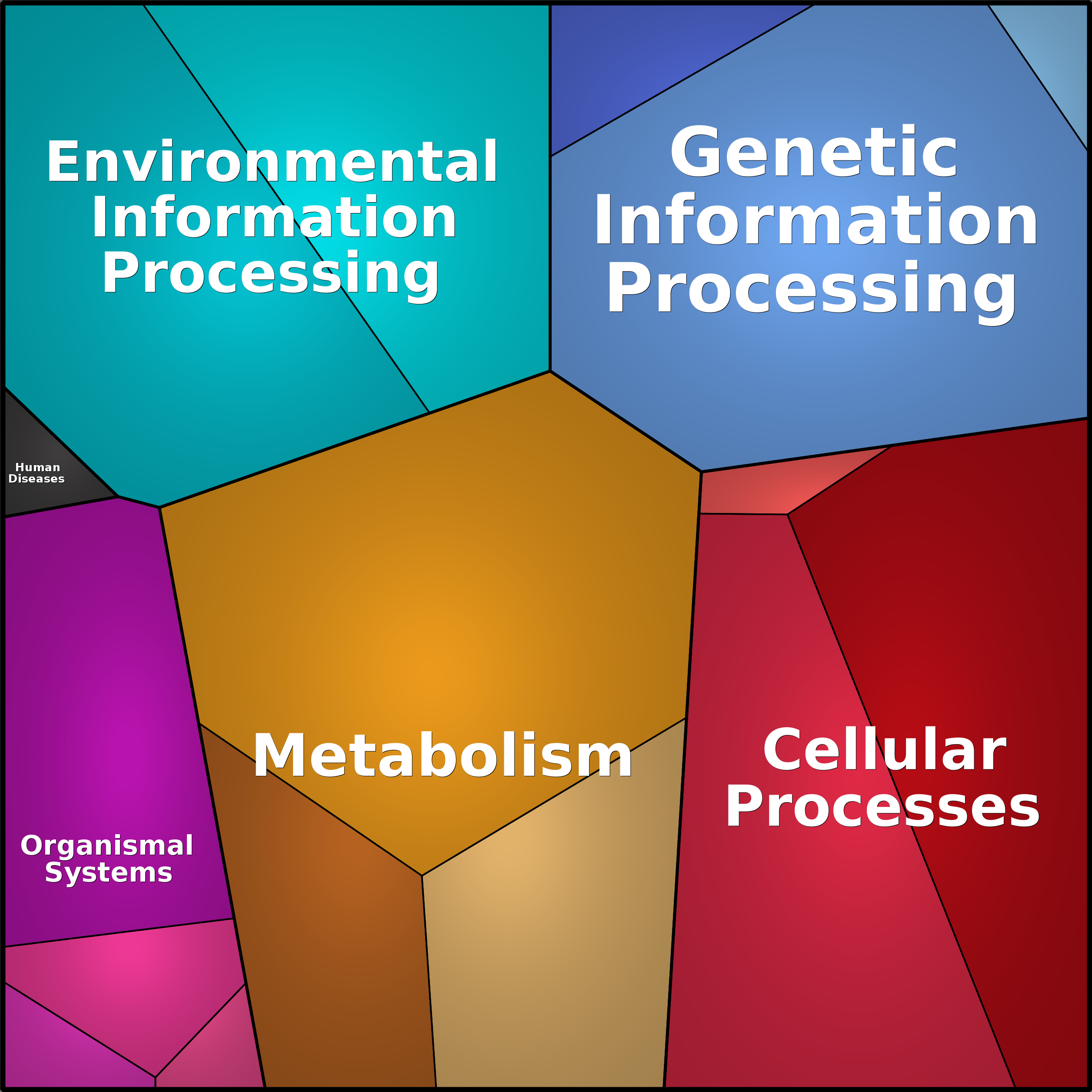 Treemap Press Ctrl-F5