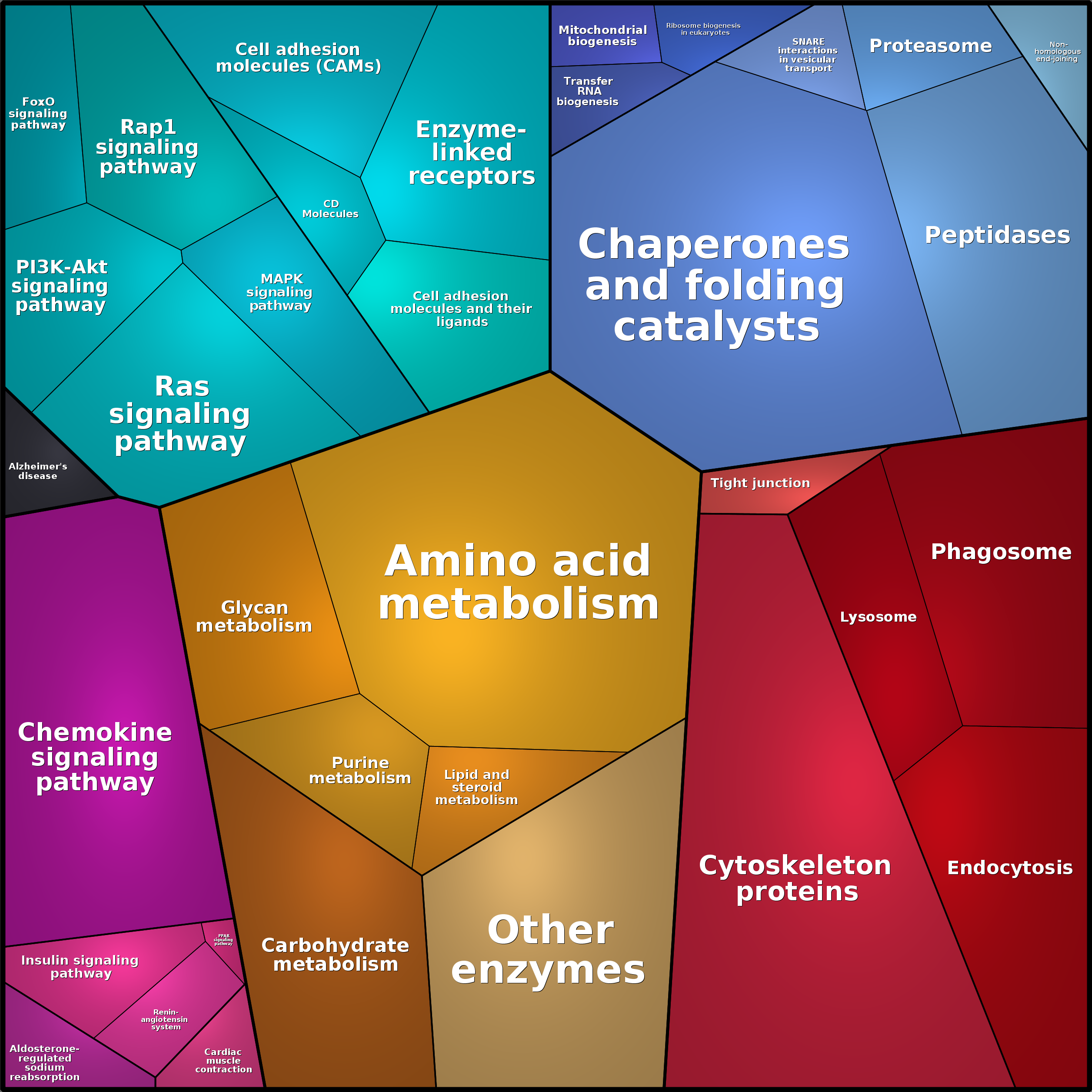 Treemap Press Ctrl-F5