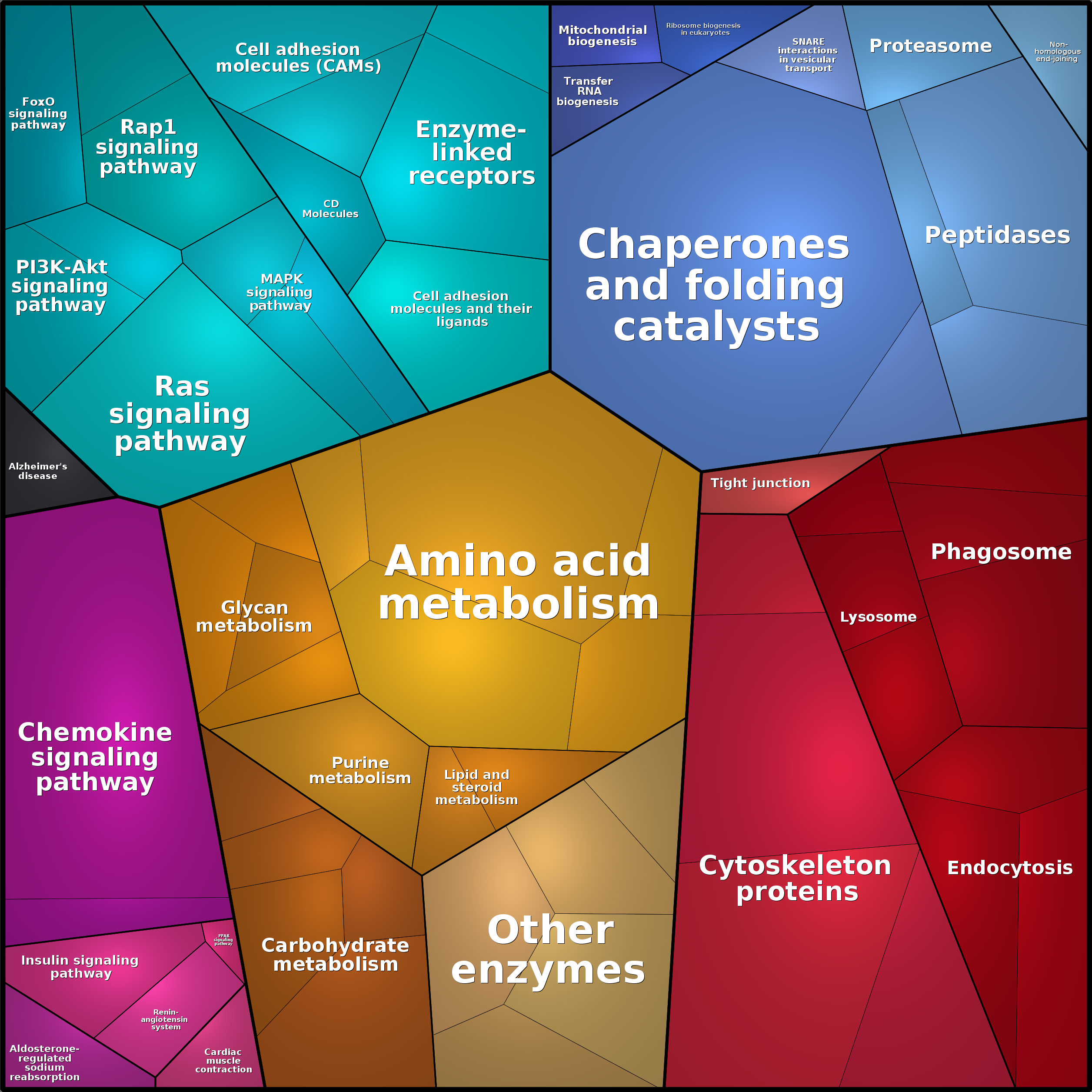 Treemap Press Ctrl-F5