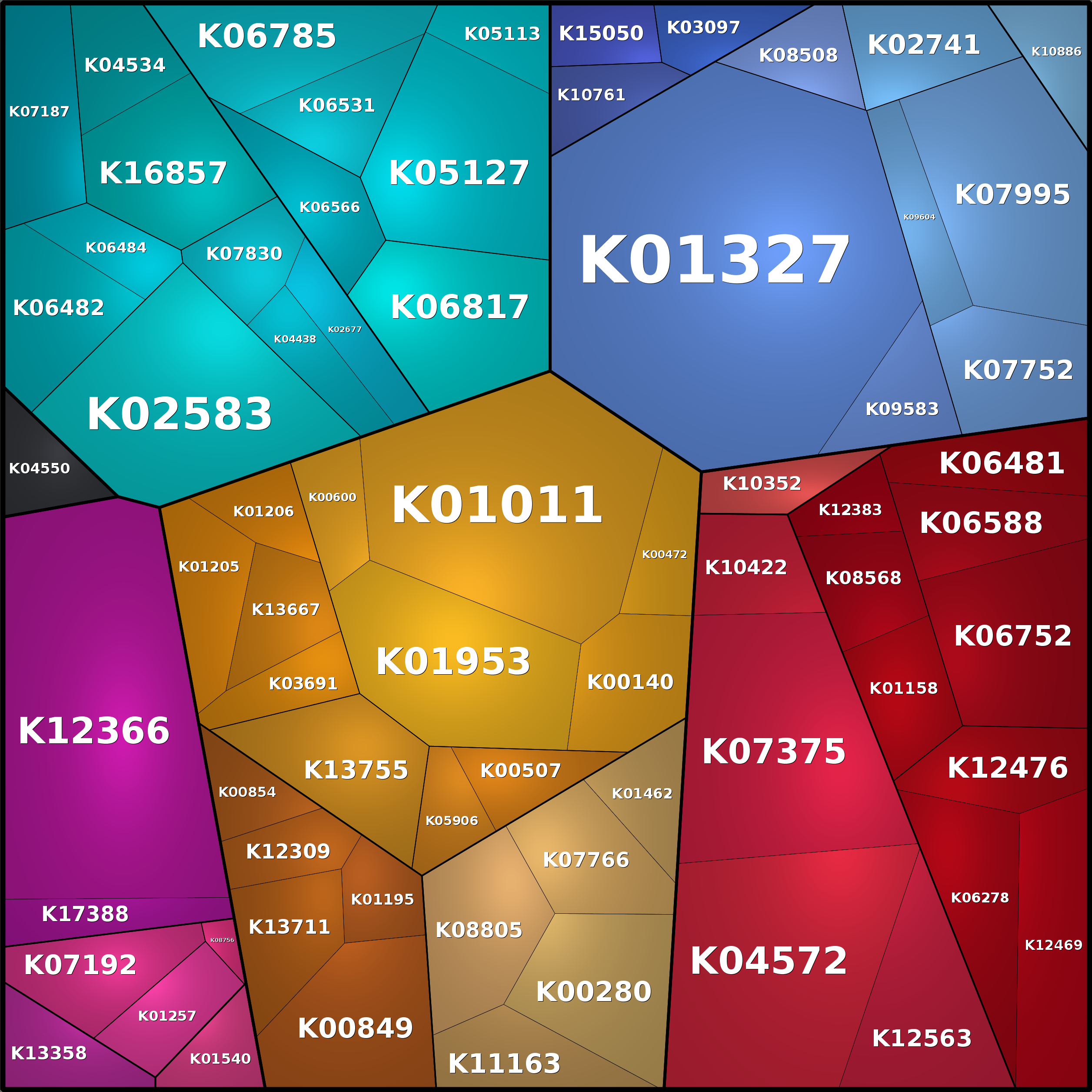 Treemap Press Ctrl-F5