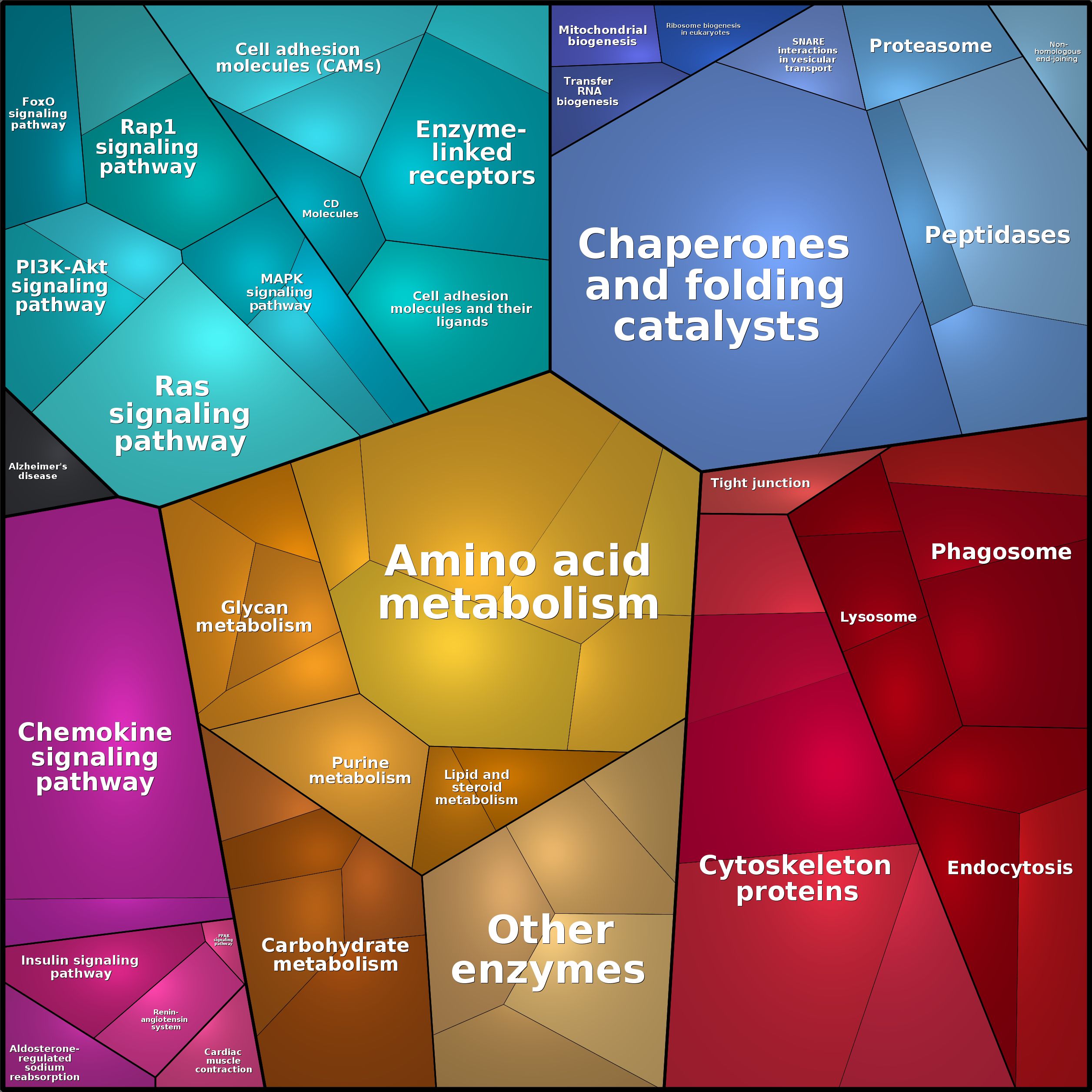 Treemap Press Ctrl-F5