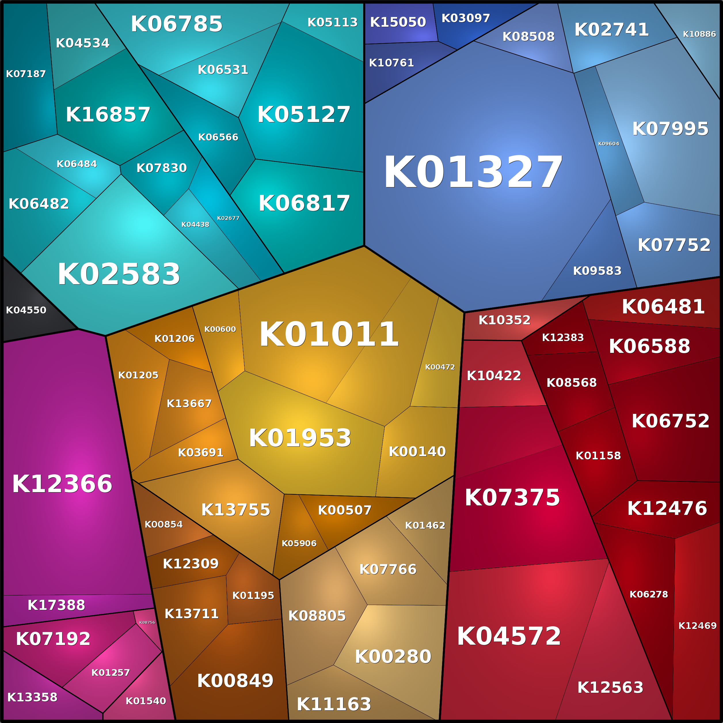 Treemap Press Ctrl-F5