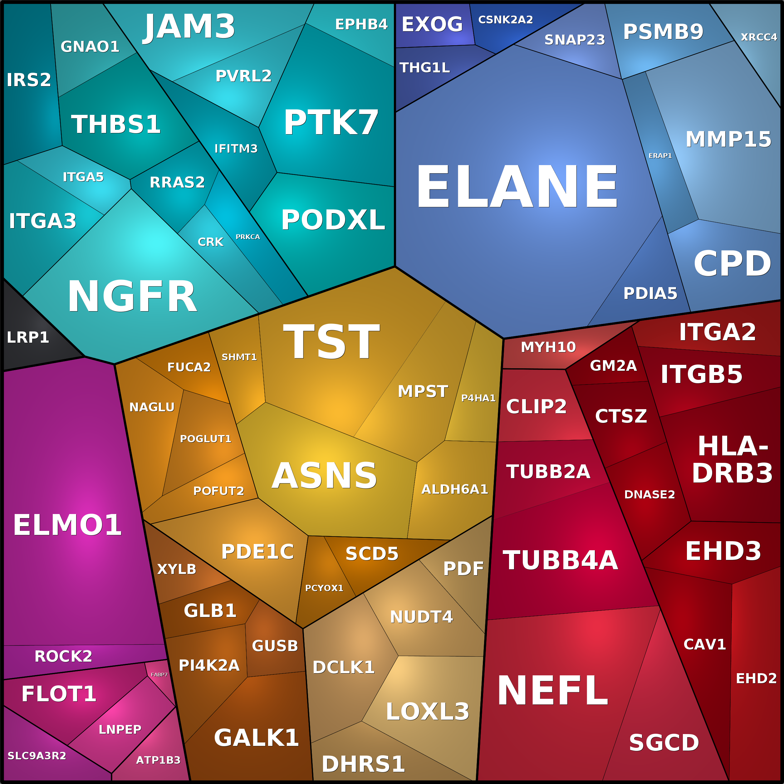 Treemap Press Ctrl-F5