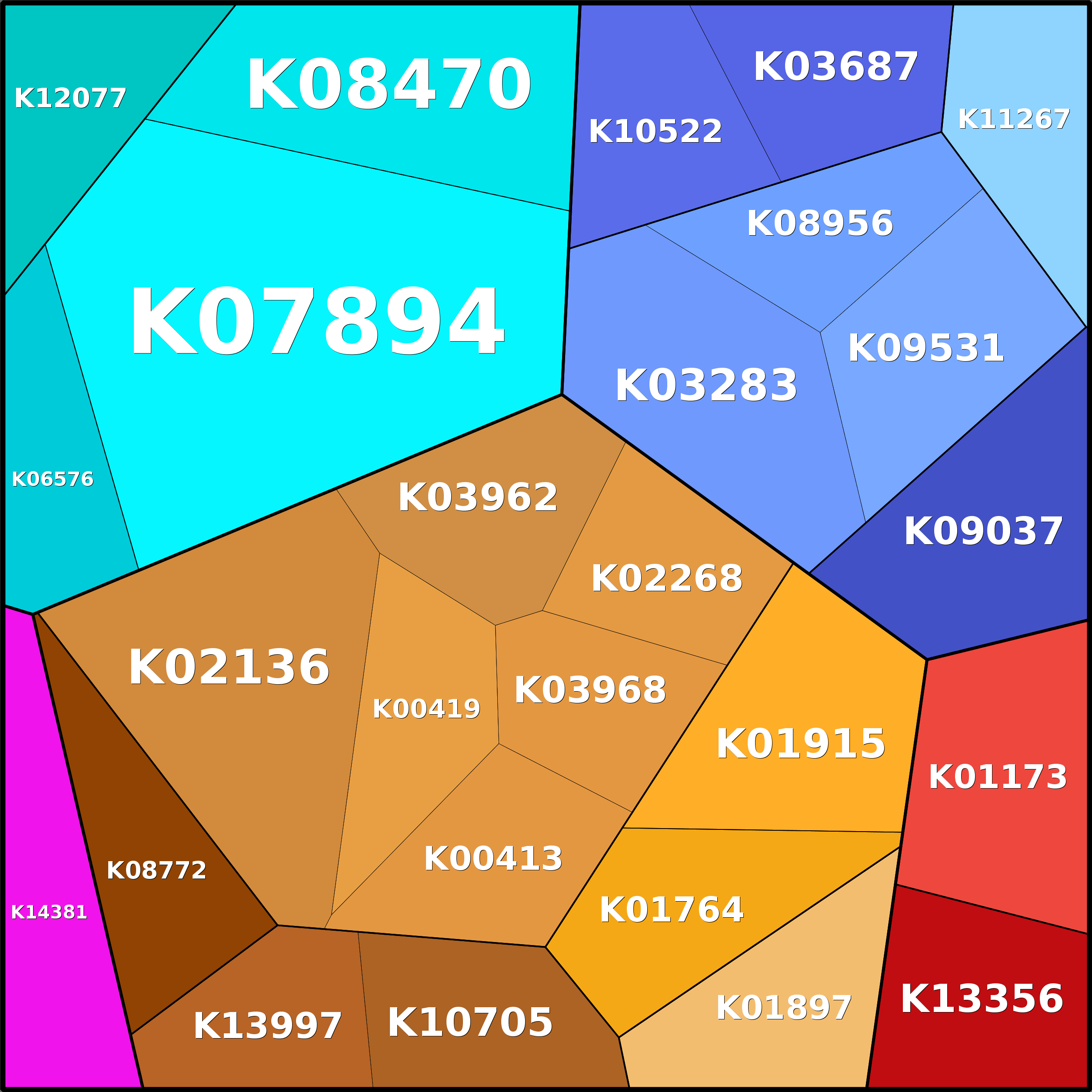 Treemap Press Ctrl-F5