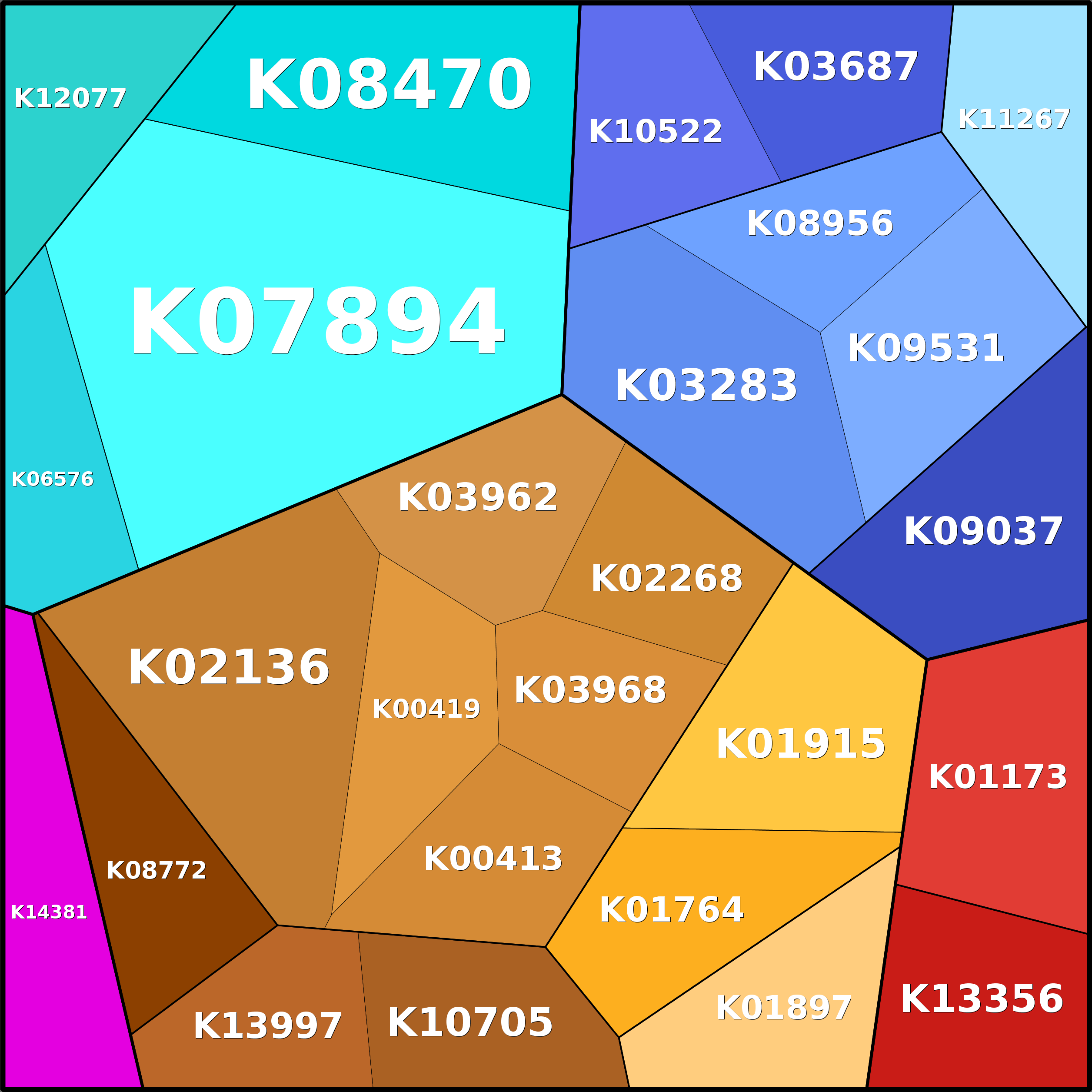 Treemap Press Ctrl-F5