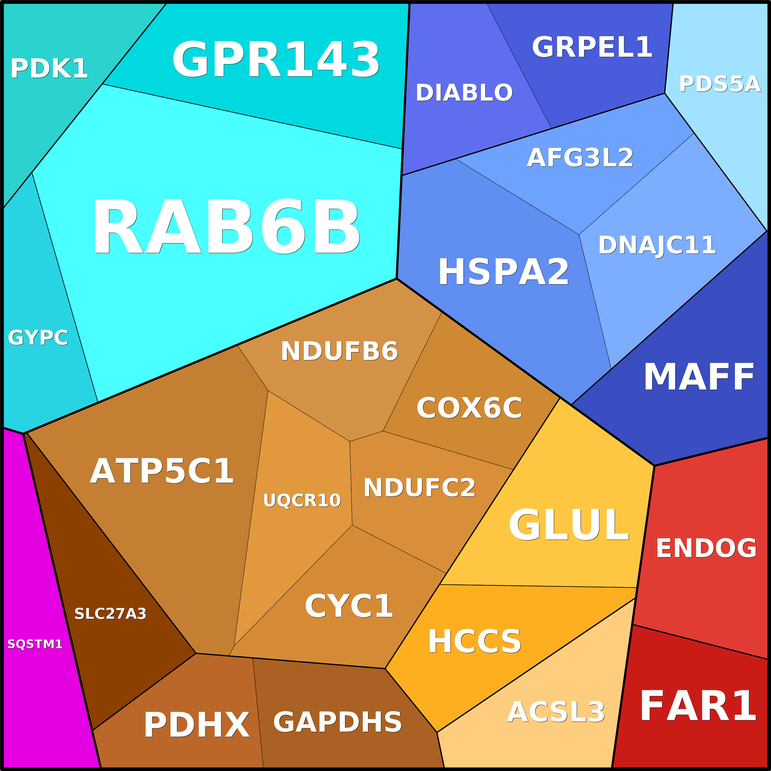 Treemap Press Ctrl-F5