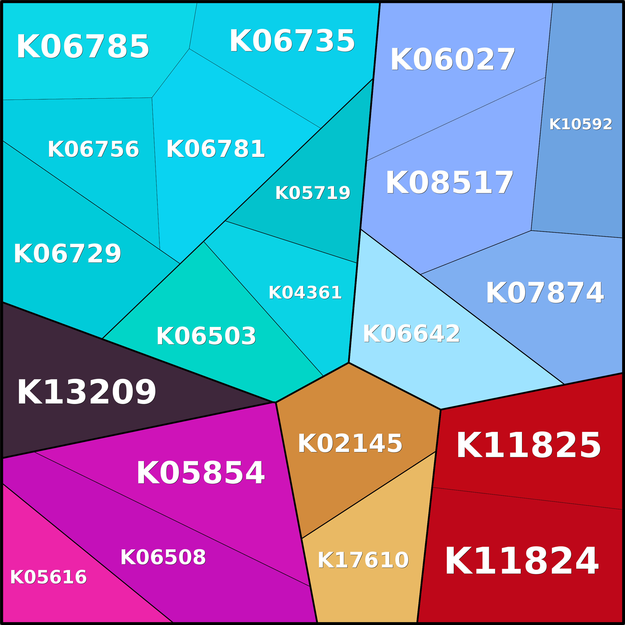 Treemap Press Ctrl-F5