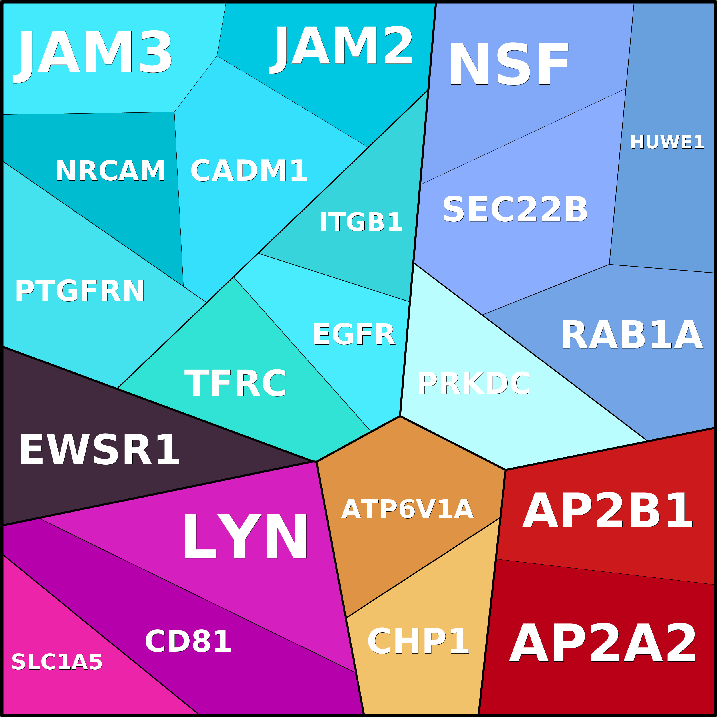 Treemap Press Ctrl-F5