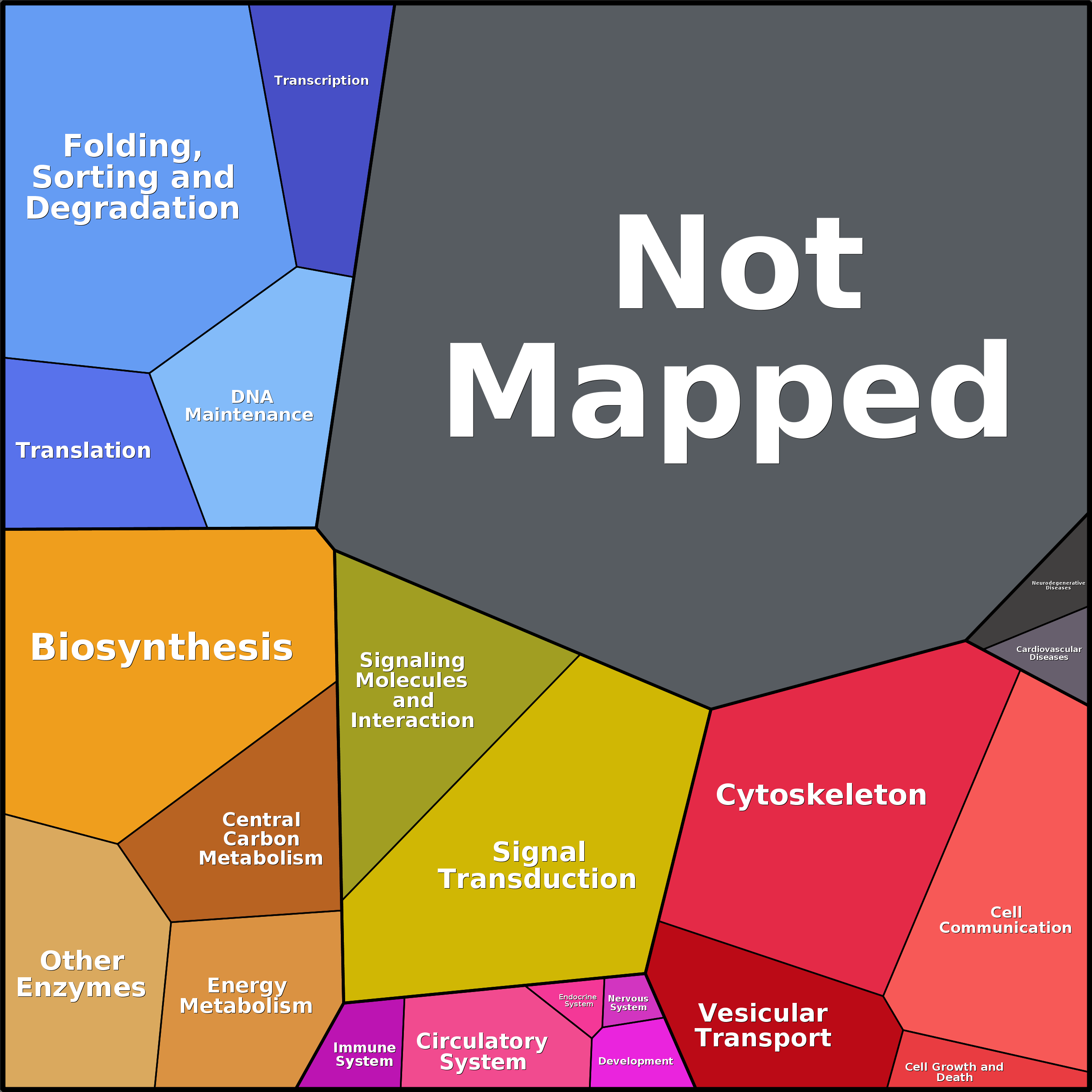 Treemap Press Ctrl-F5