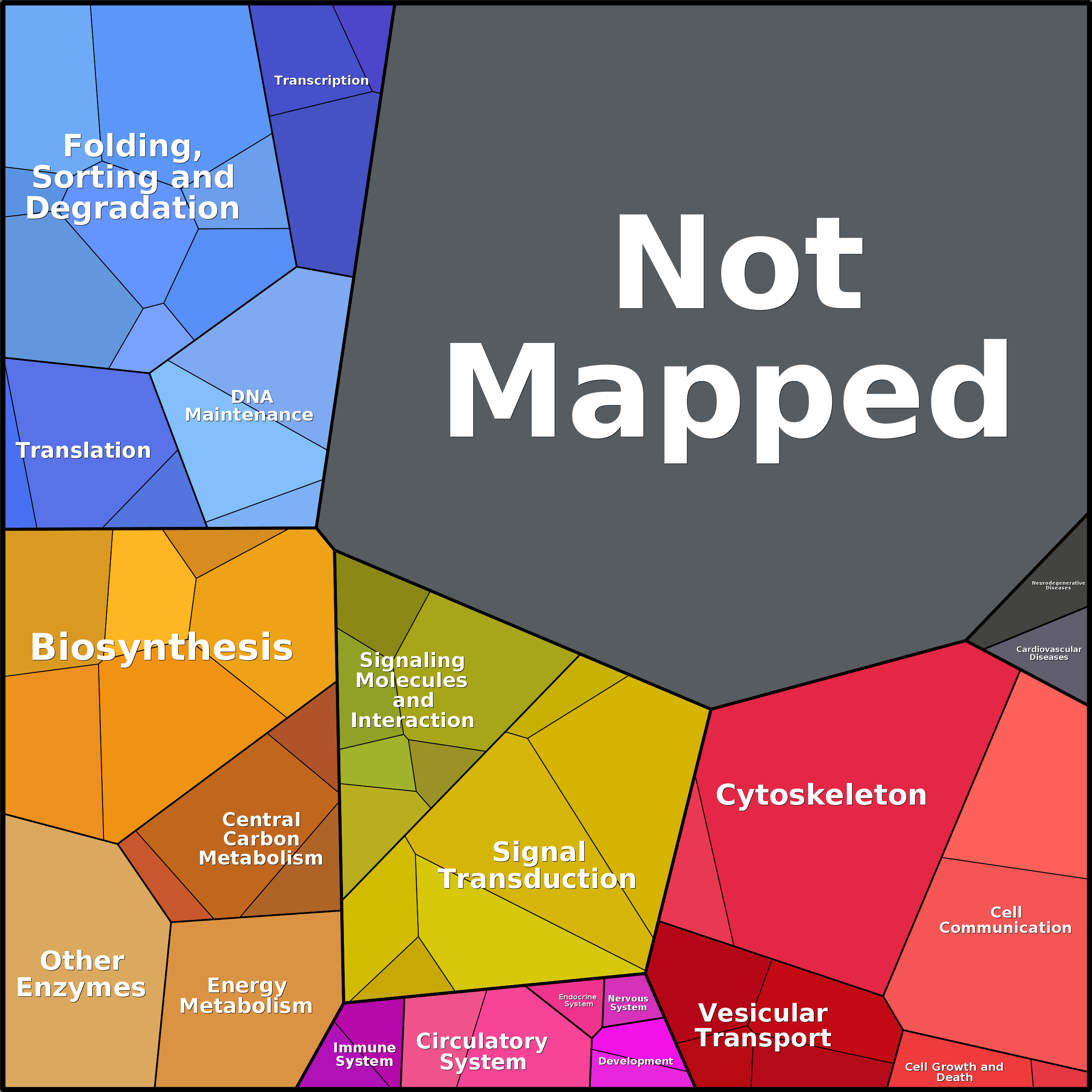 Treemap Press Ctrl-F5