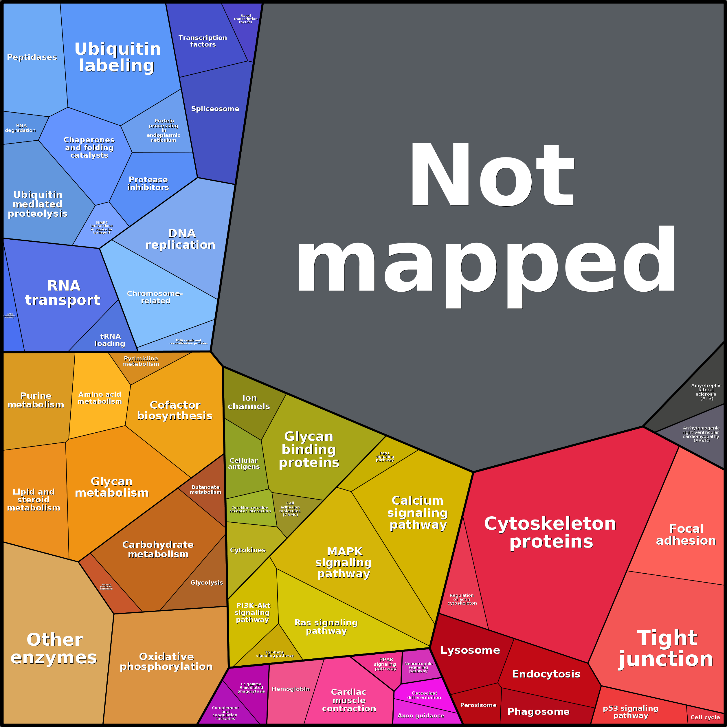 Treemap Press Ctrl-F5