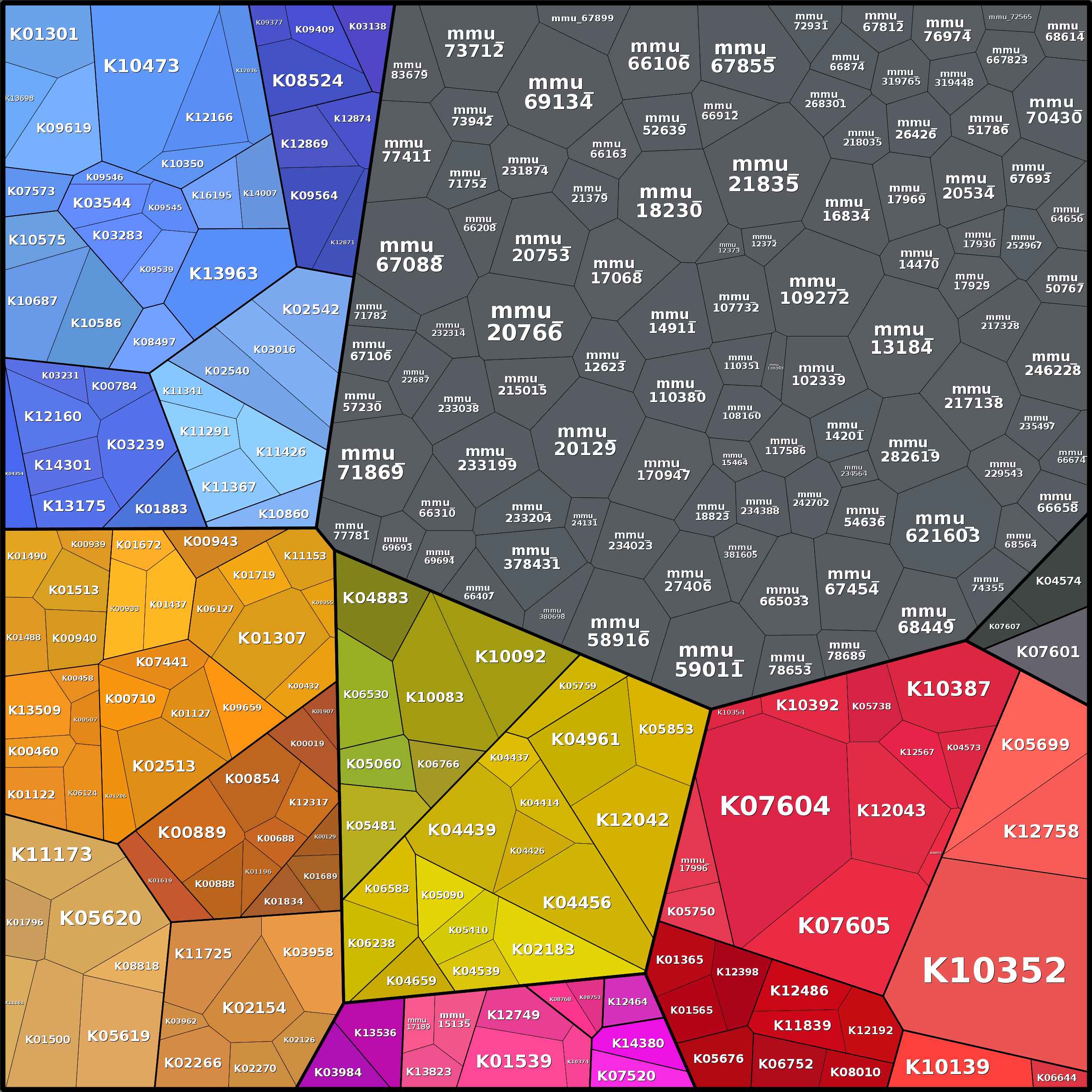 Treemap Press Ctrl-F5