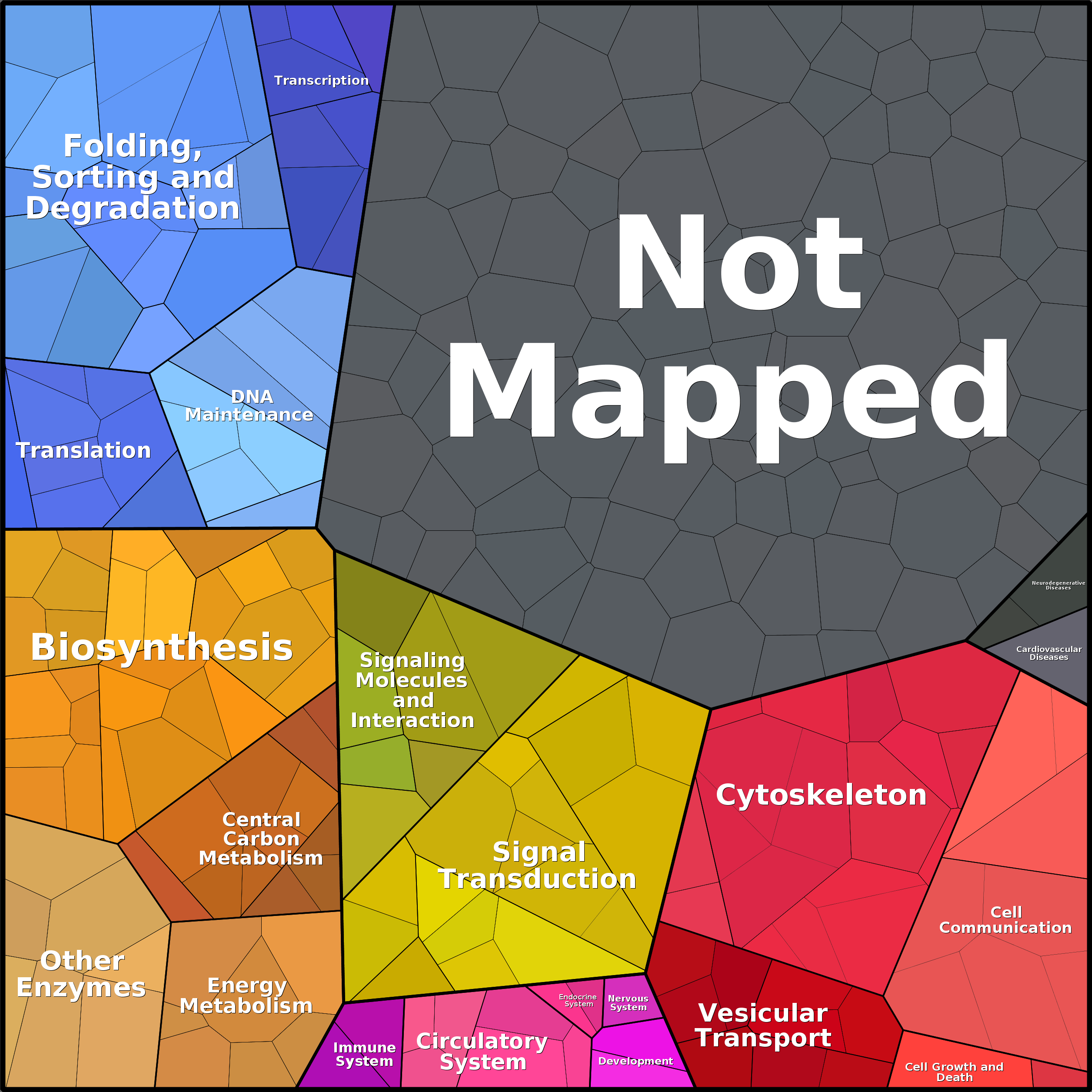 Treemap Press Ctrl-F5