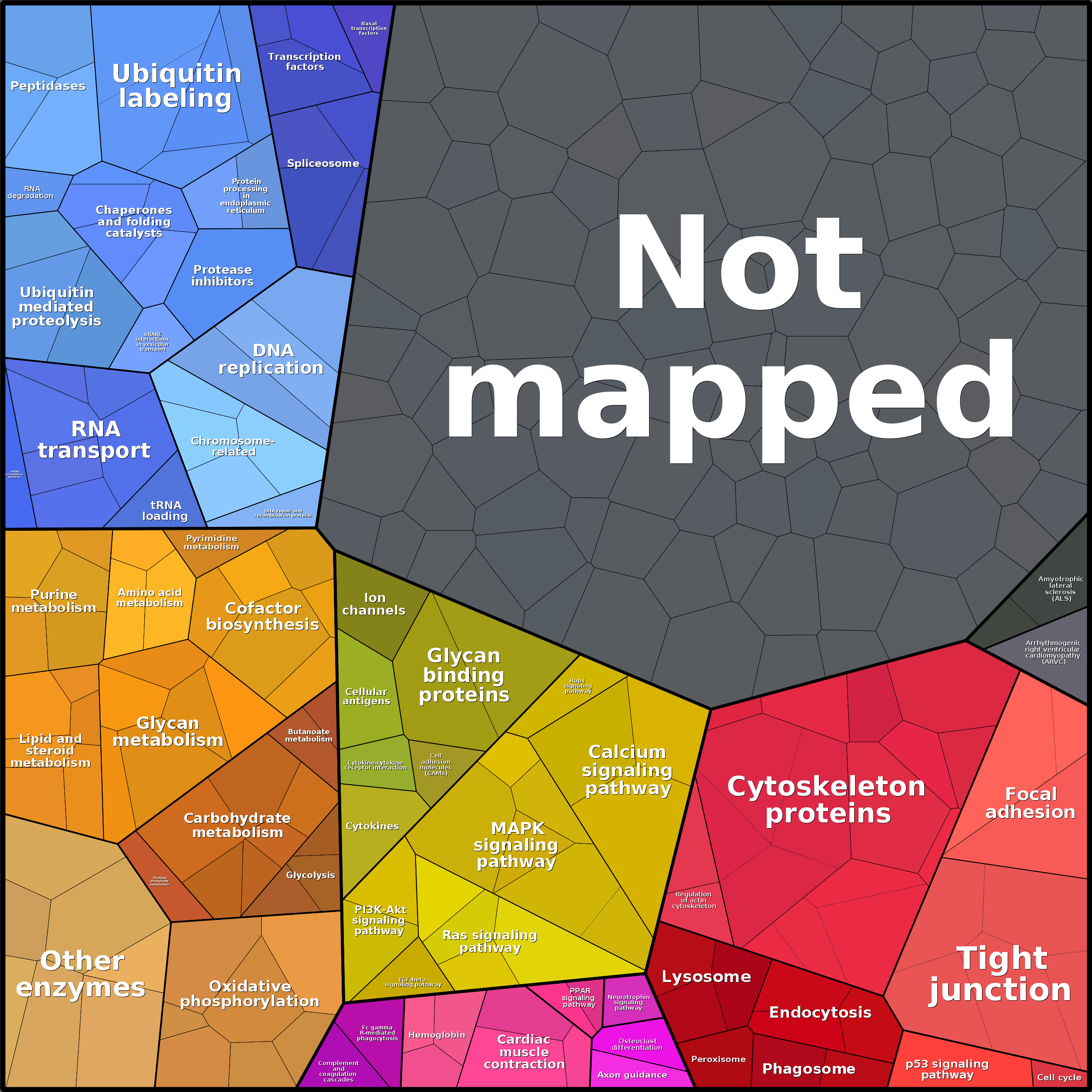 Treemap Press Ctrl-F5