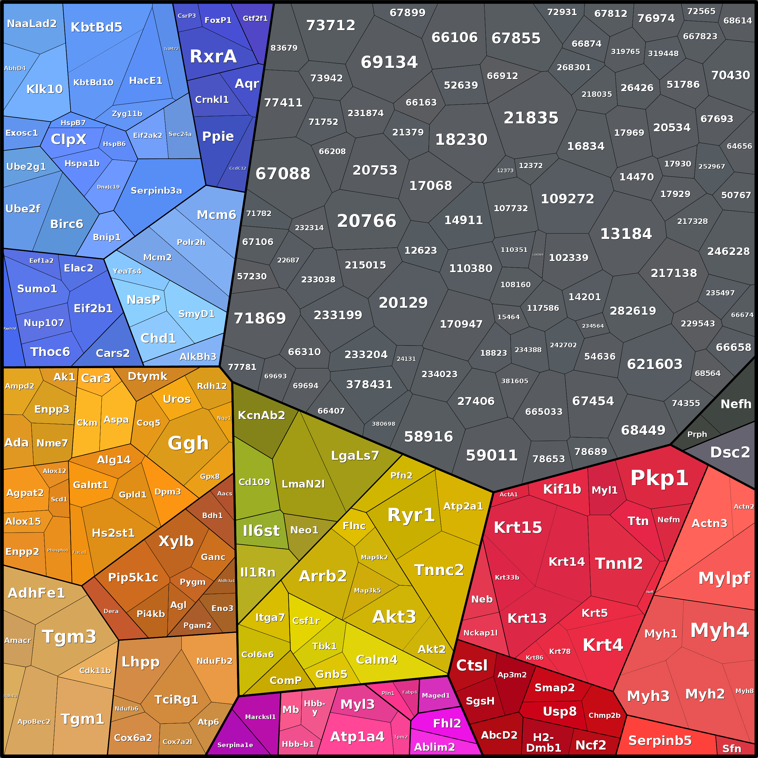 Treemap Press Ctrl-F5