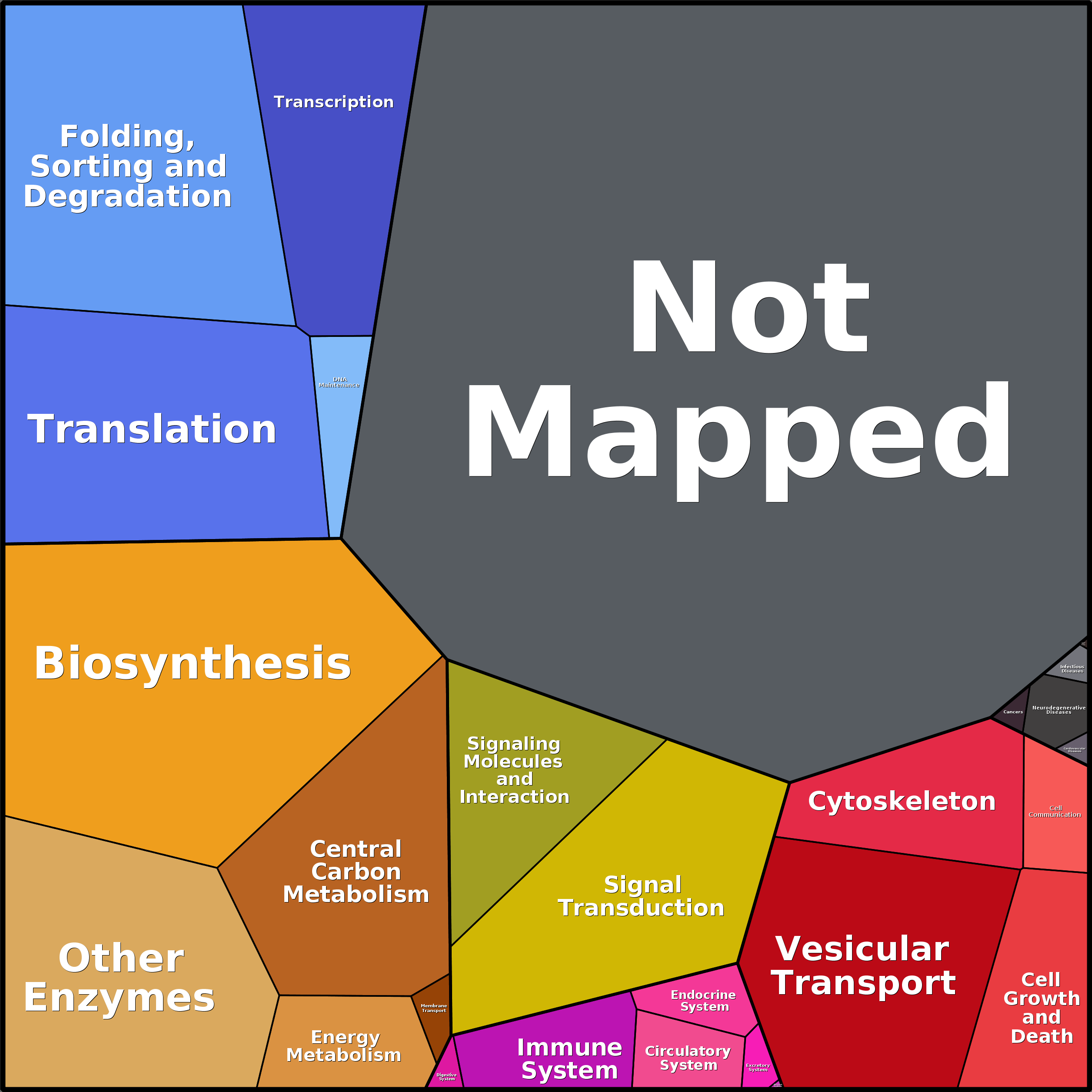 Treemap Press Ctrl-F5