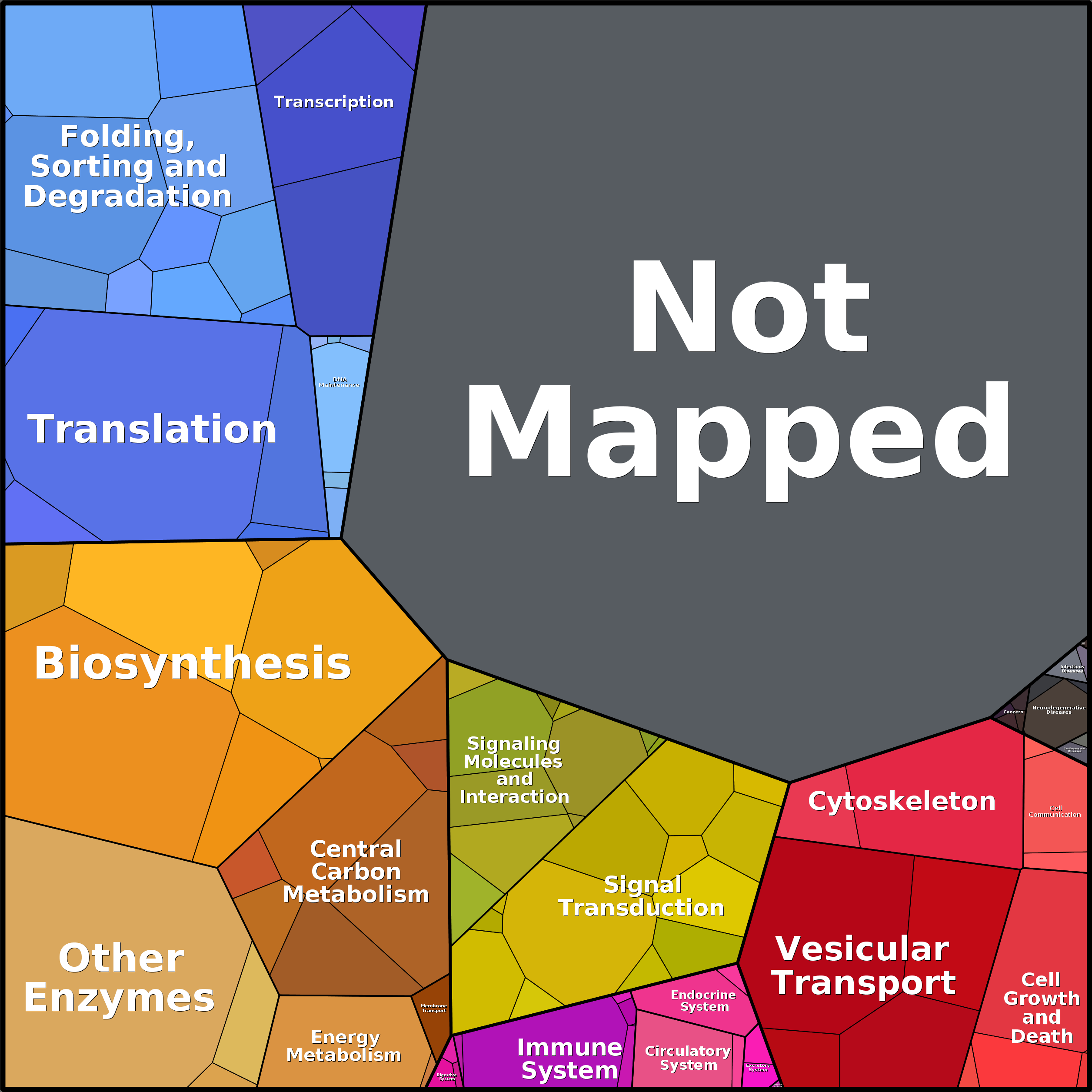 Treemap Press Ctrl-F5