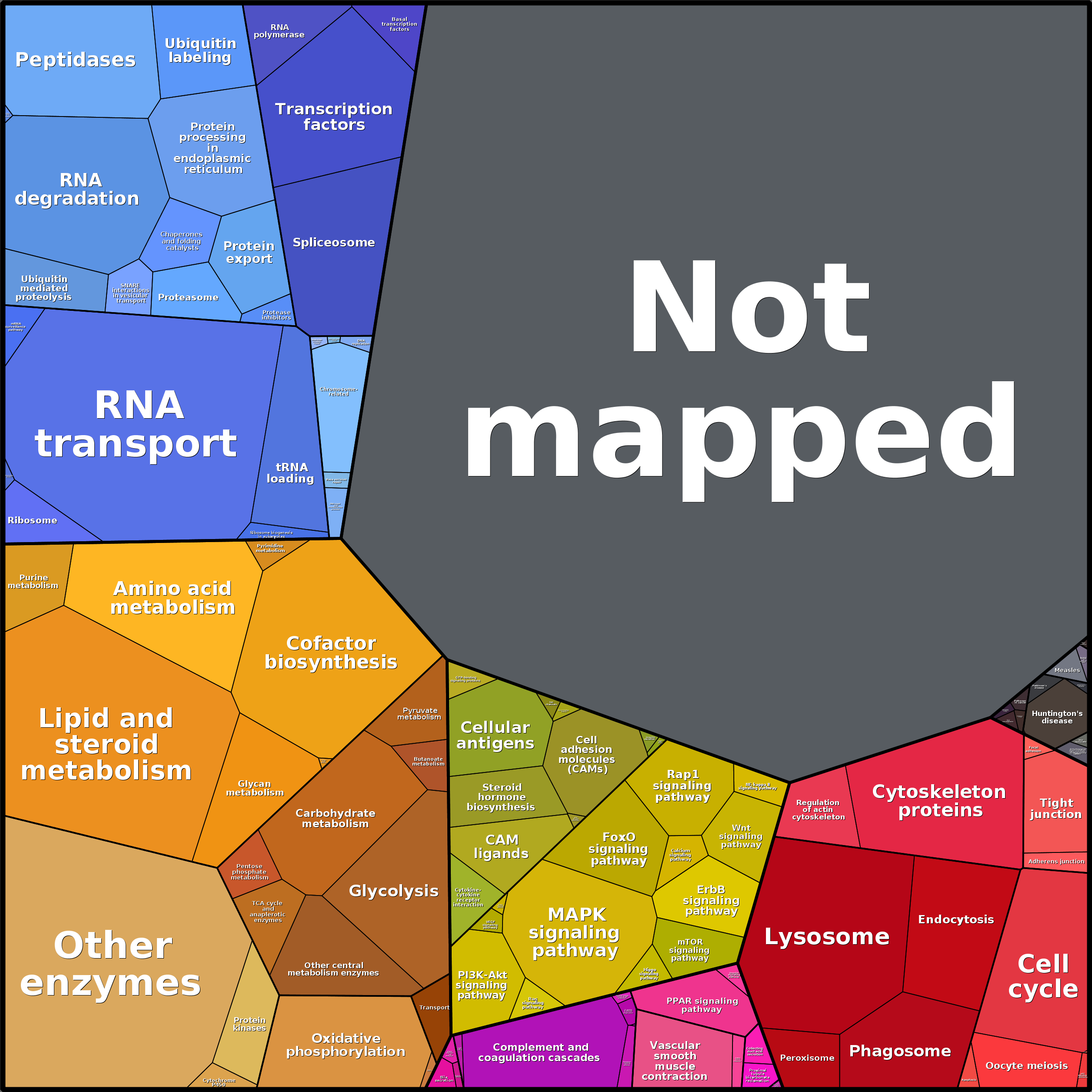 Treemap Press Ctrl-F5