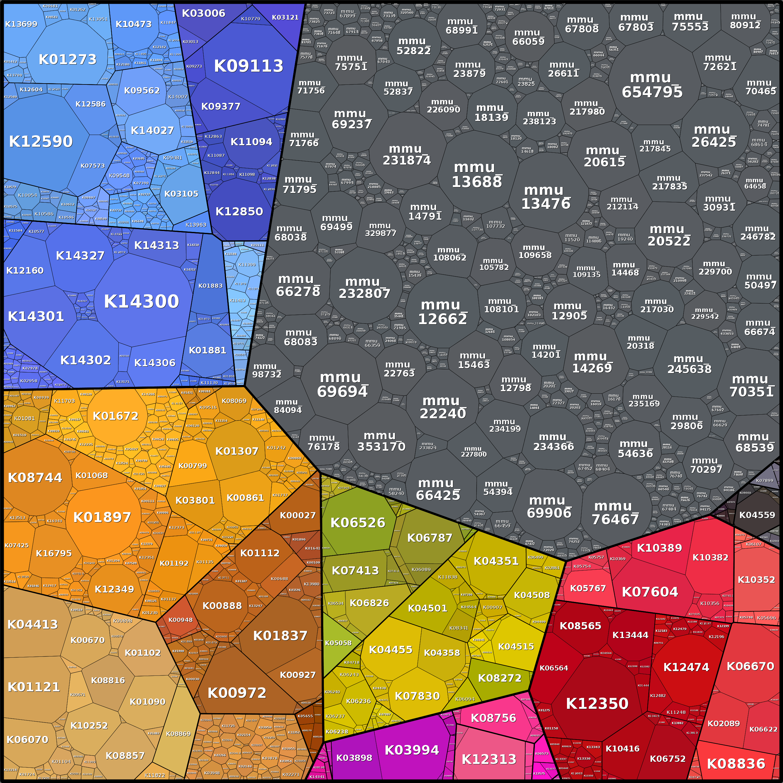 Treemap Press Ctrl-F5