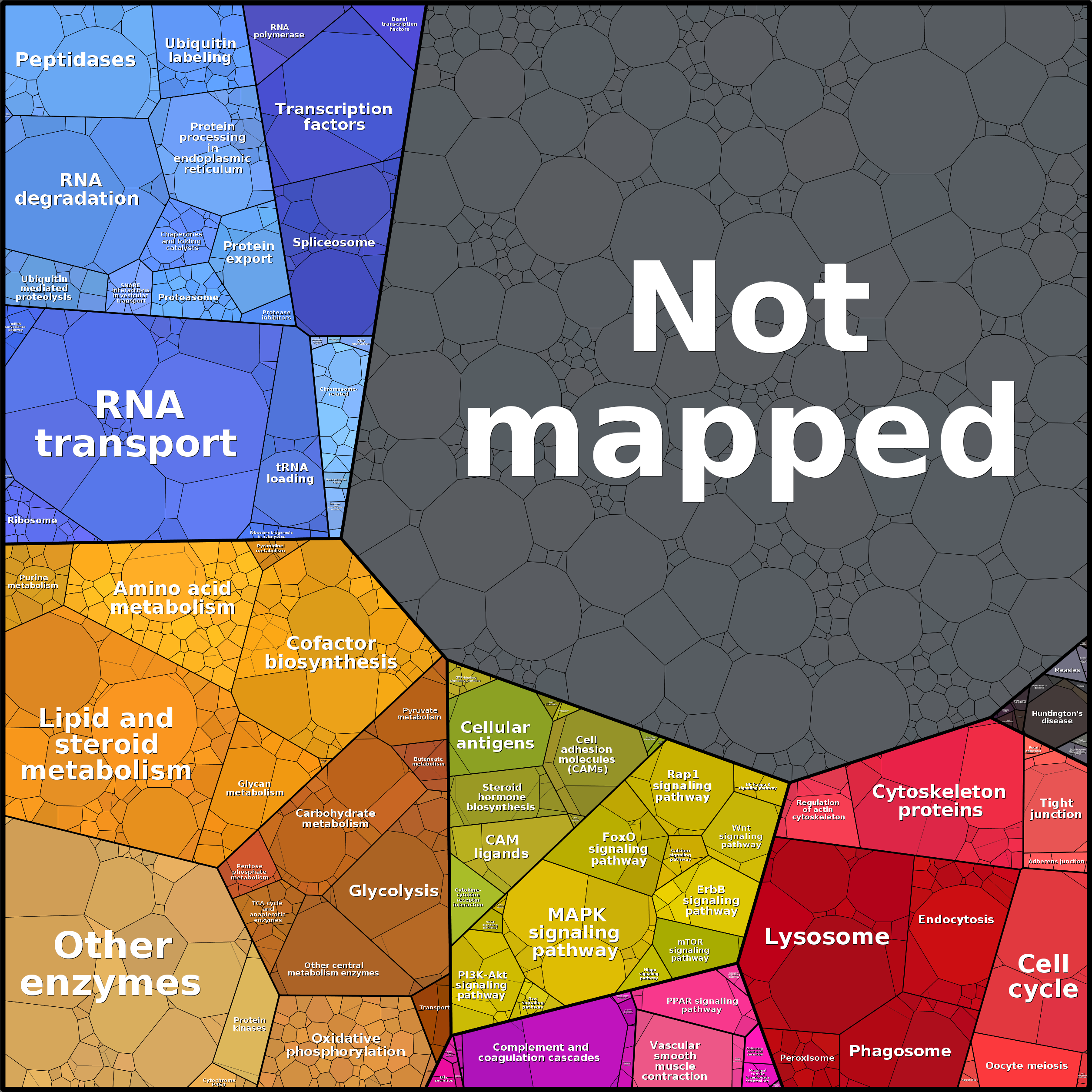 Treemap Press Ctrl-F5