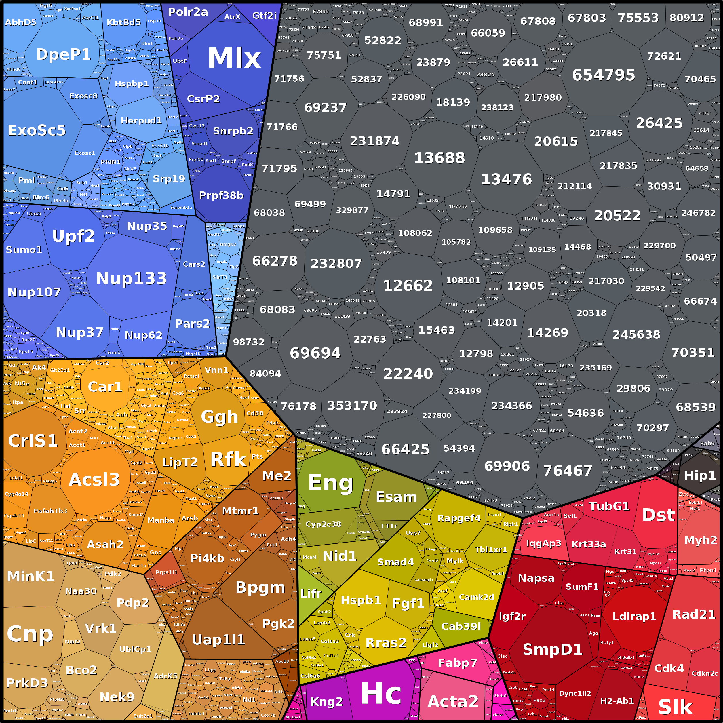 Treemap Press Ctrl-F5