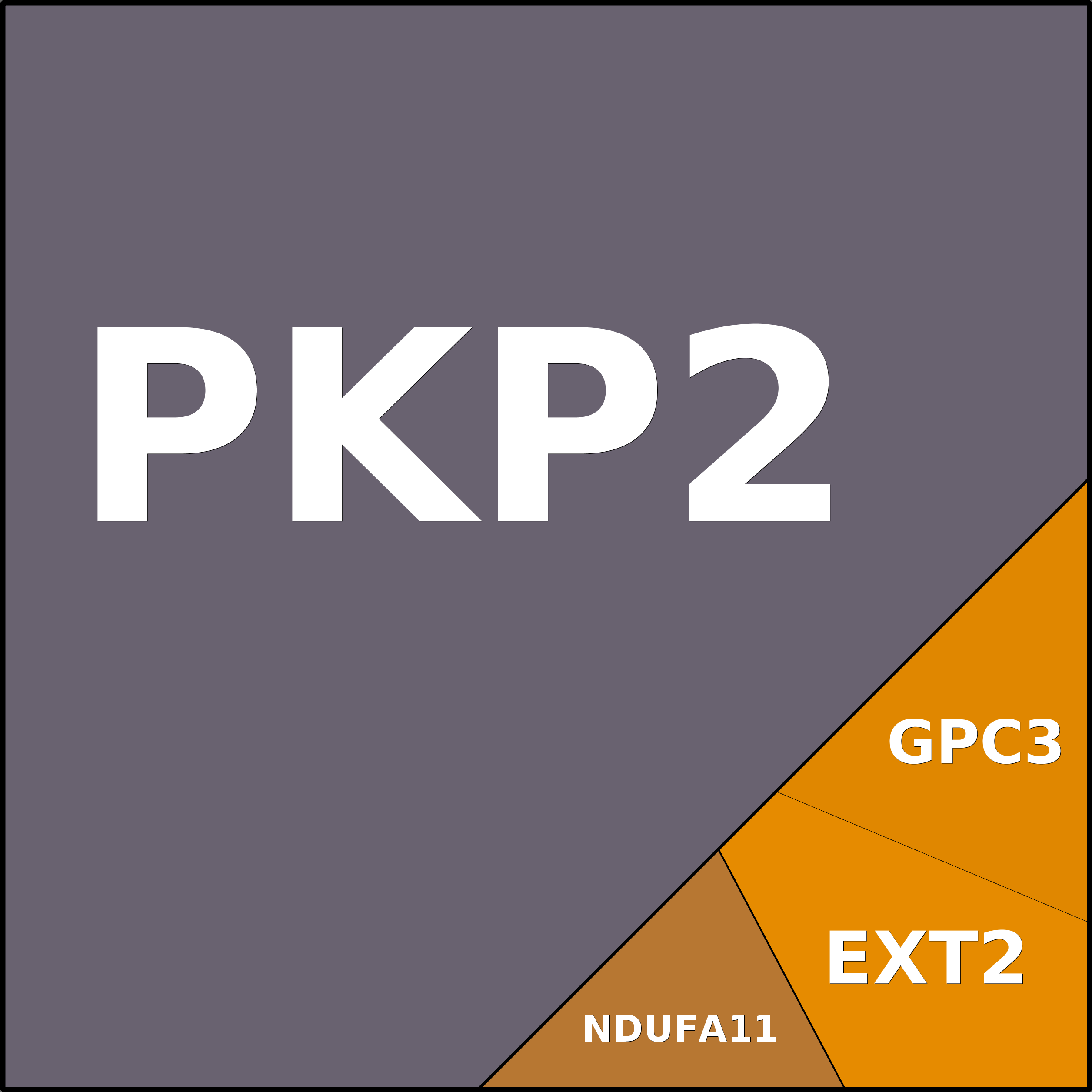 Treemap Press Ctrl-F5