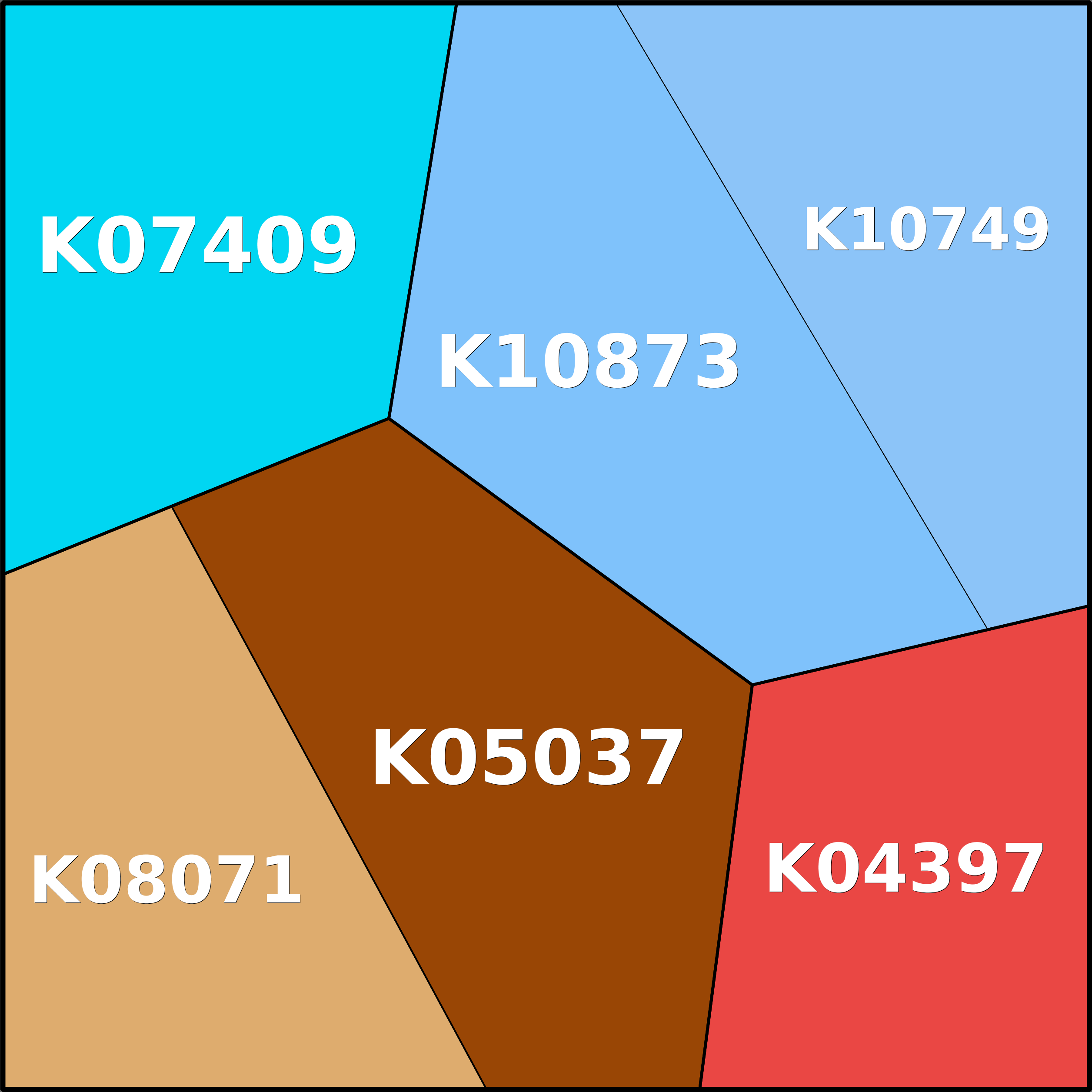 Treemap Press Ctrl-F5