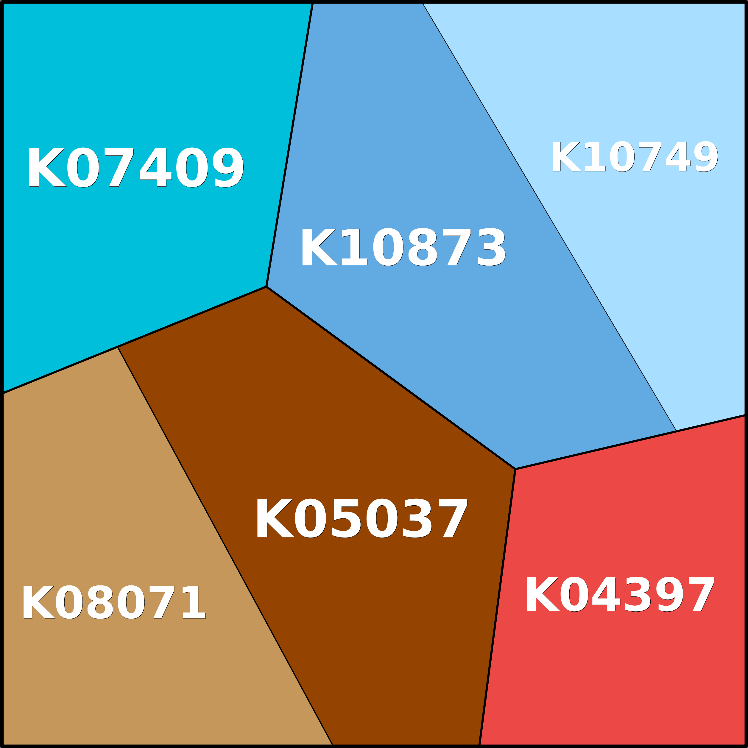 Treemap Press Ctrl-F5