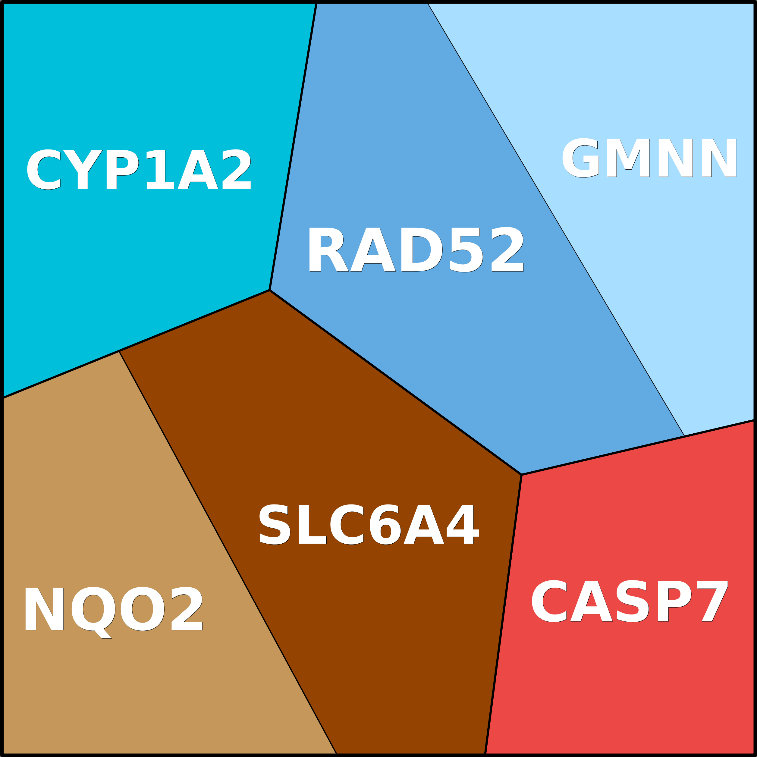 Treemap Press Ctrl-F5