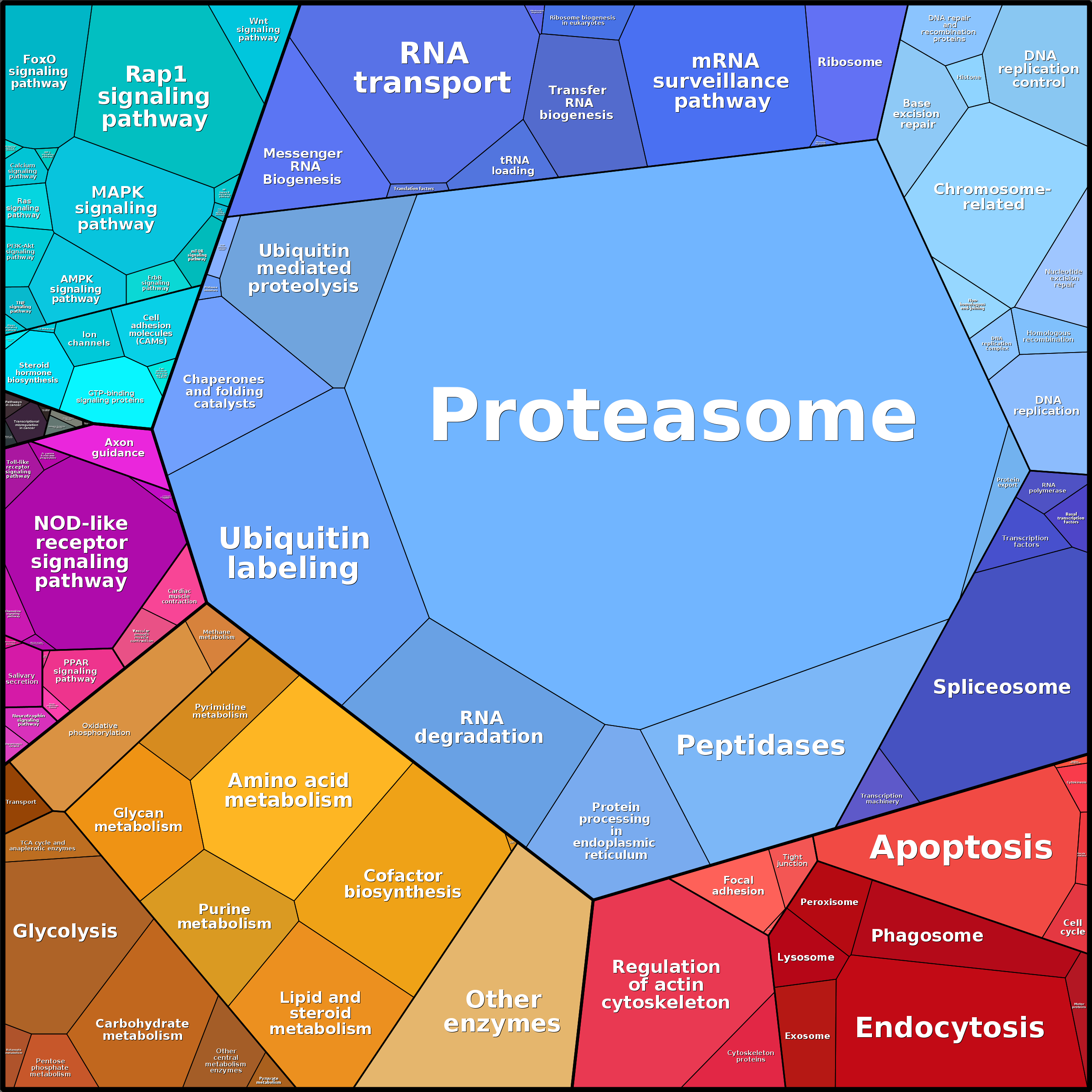 Treemap Press Ctrl-F5